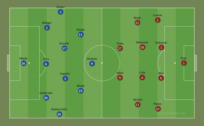 tactical board.com 10