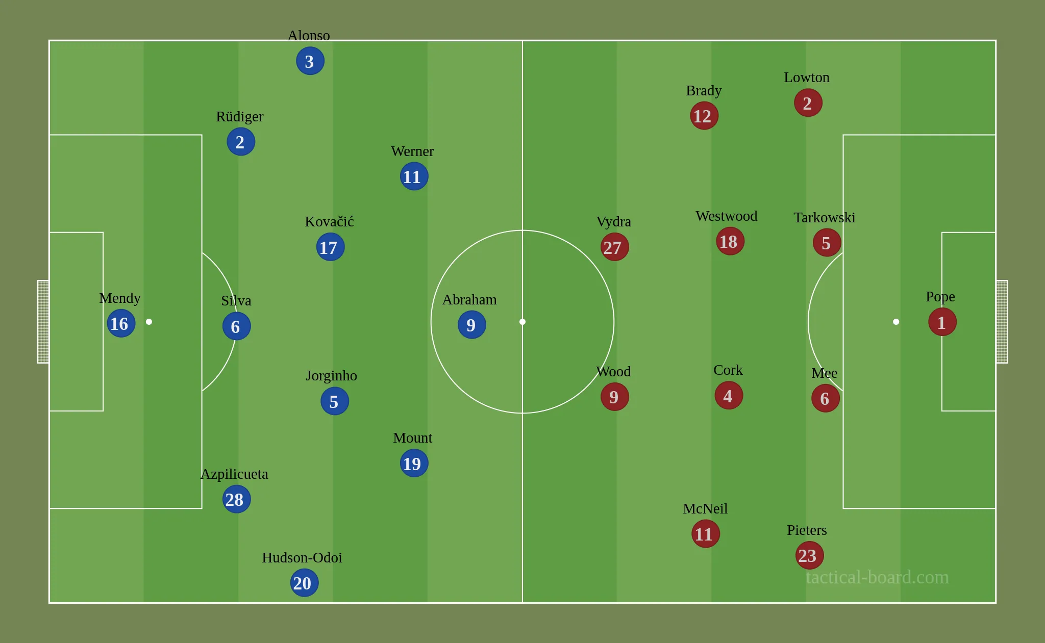 tactical board.com 10 tactical board.com 10
