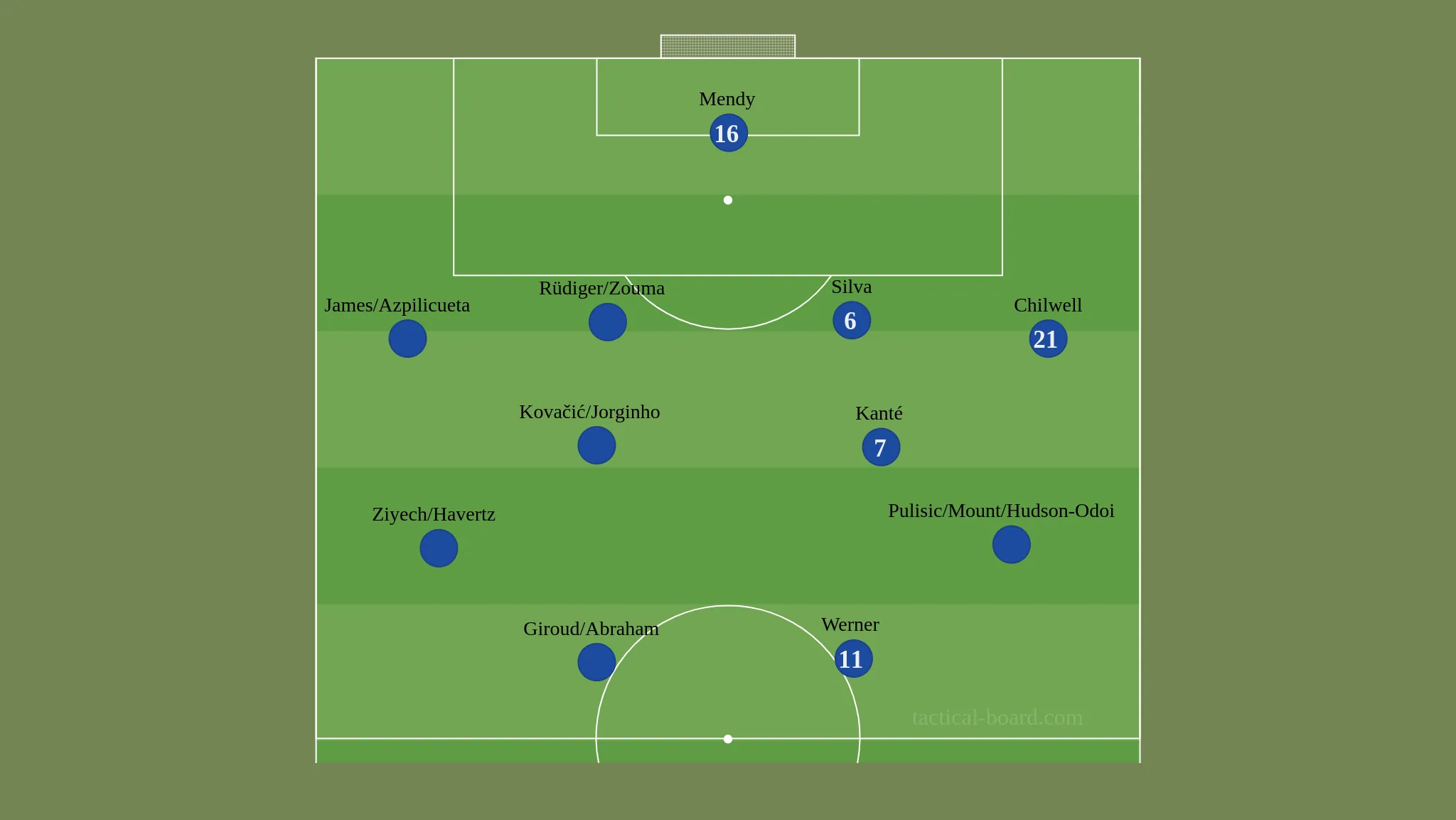 Analysis: How and why almost everything is going wrong for Chelsea