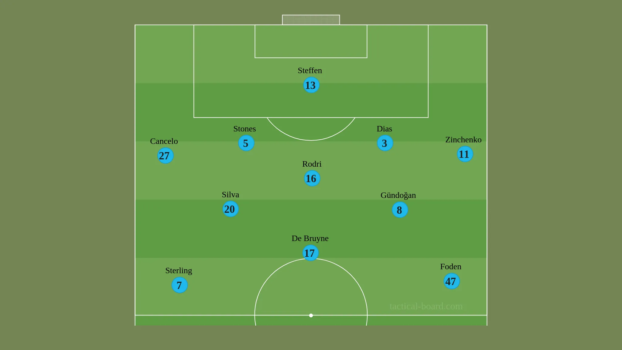 Tactical Analysis: How Manchester City Breezed Past Chelsea