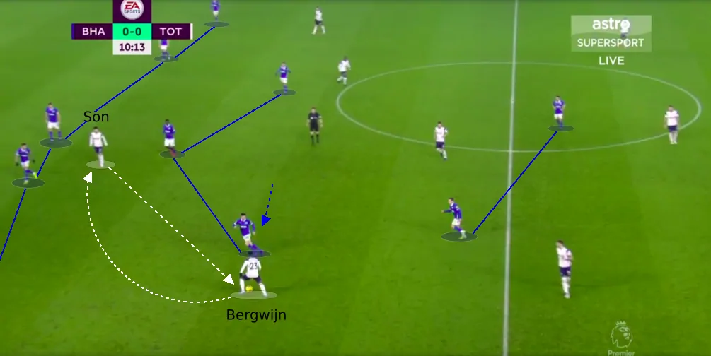 Berg x Son Berg x Son