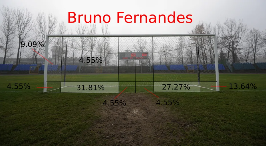 Bruno Fernandes1 Bruno Fernandes1