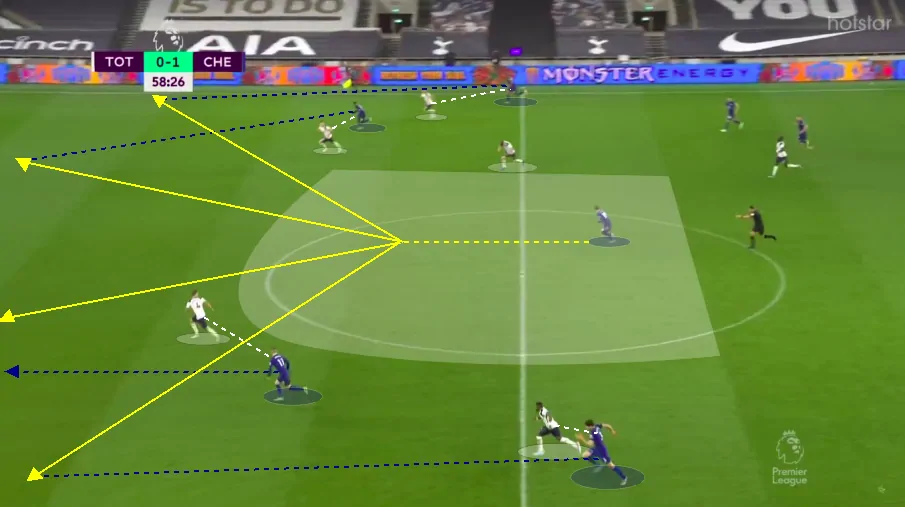 CHE counter CHE counter