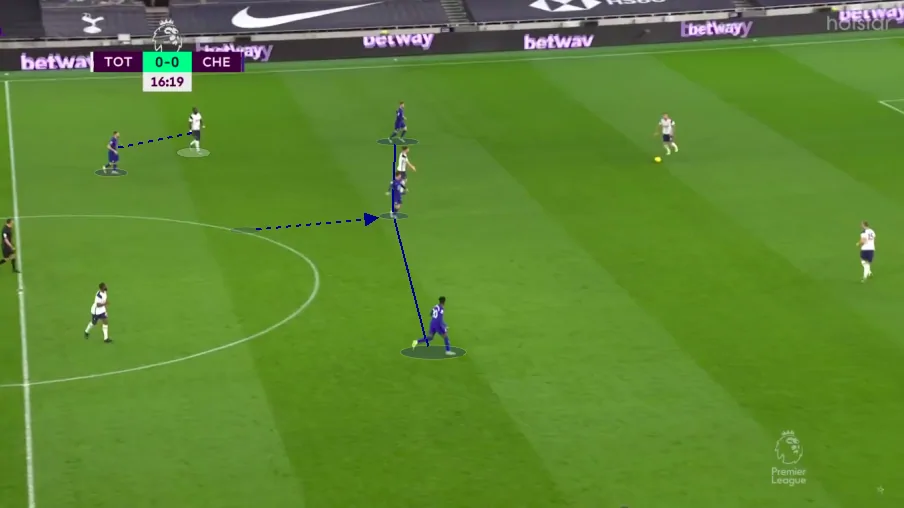 CHE low press CHE low press