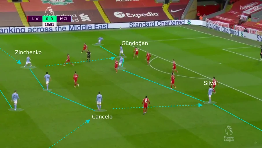 Double inv Double inv