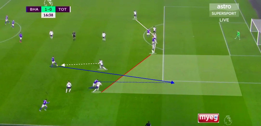 Gross through Gross through