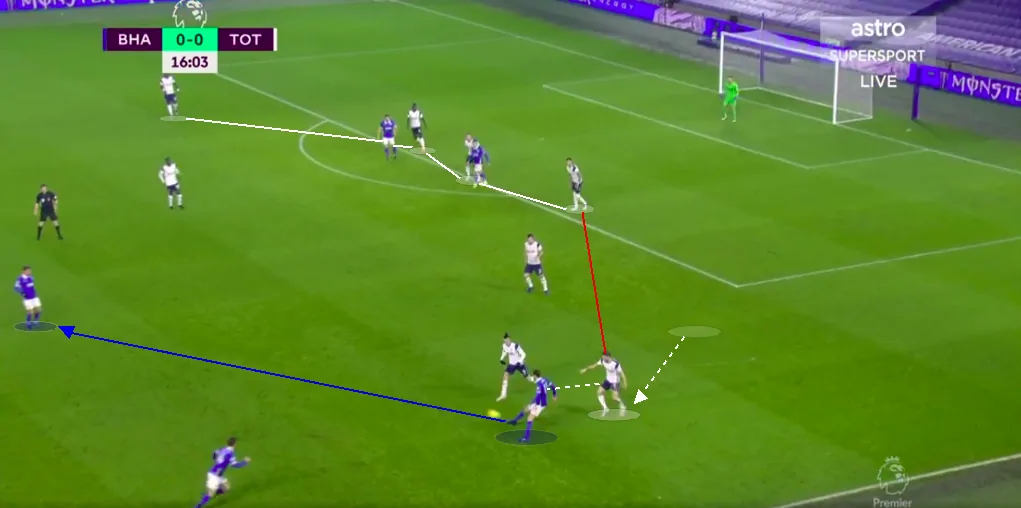 Gross width Gross width