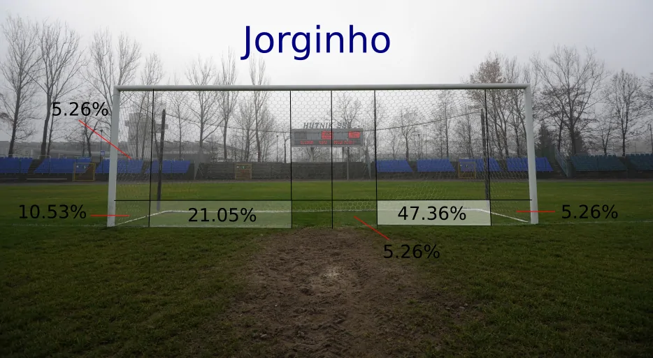 Jorginho pens Jorginho pens