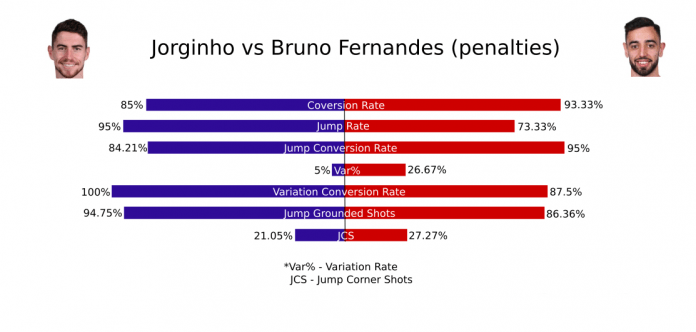 Jorginho x Bruno1