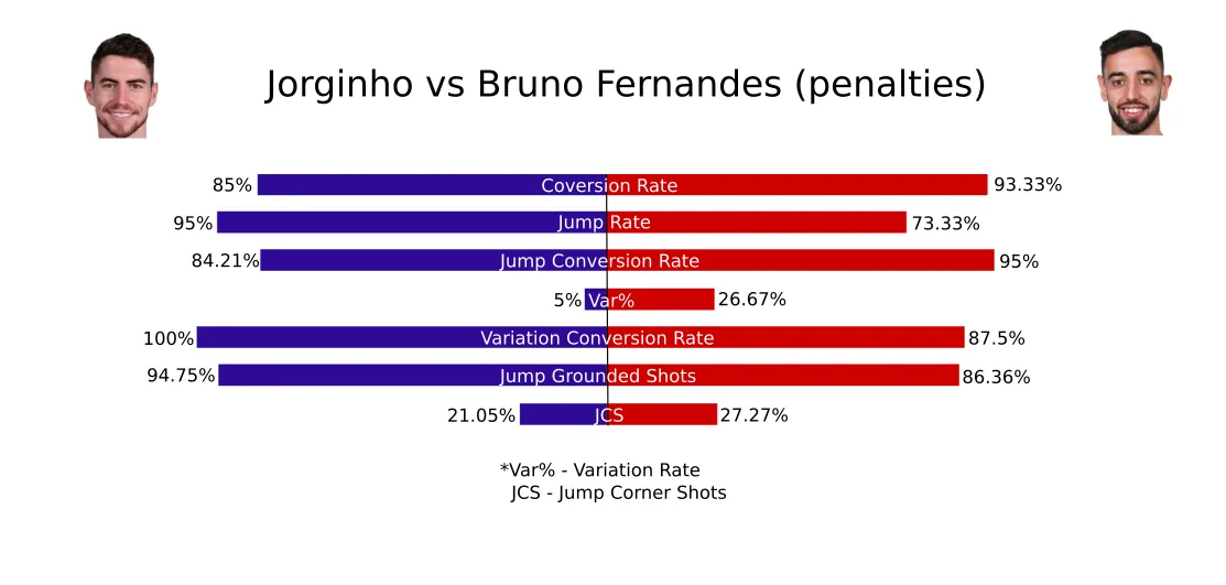 Jorginho x Bruno1 Jorginho x Bruno1