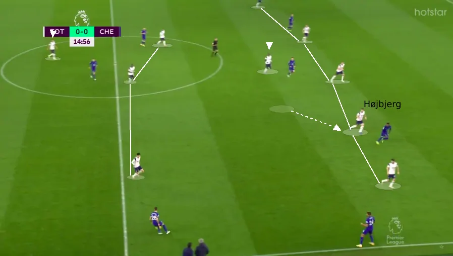 TOT 5 1 3 1 TOT 5 1 3 1