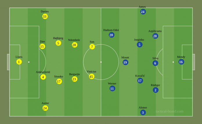 TOTCHE line