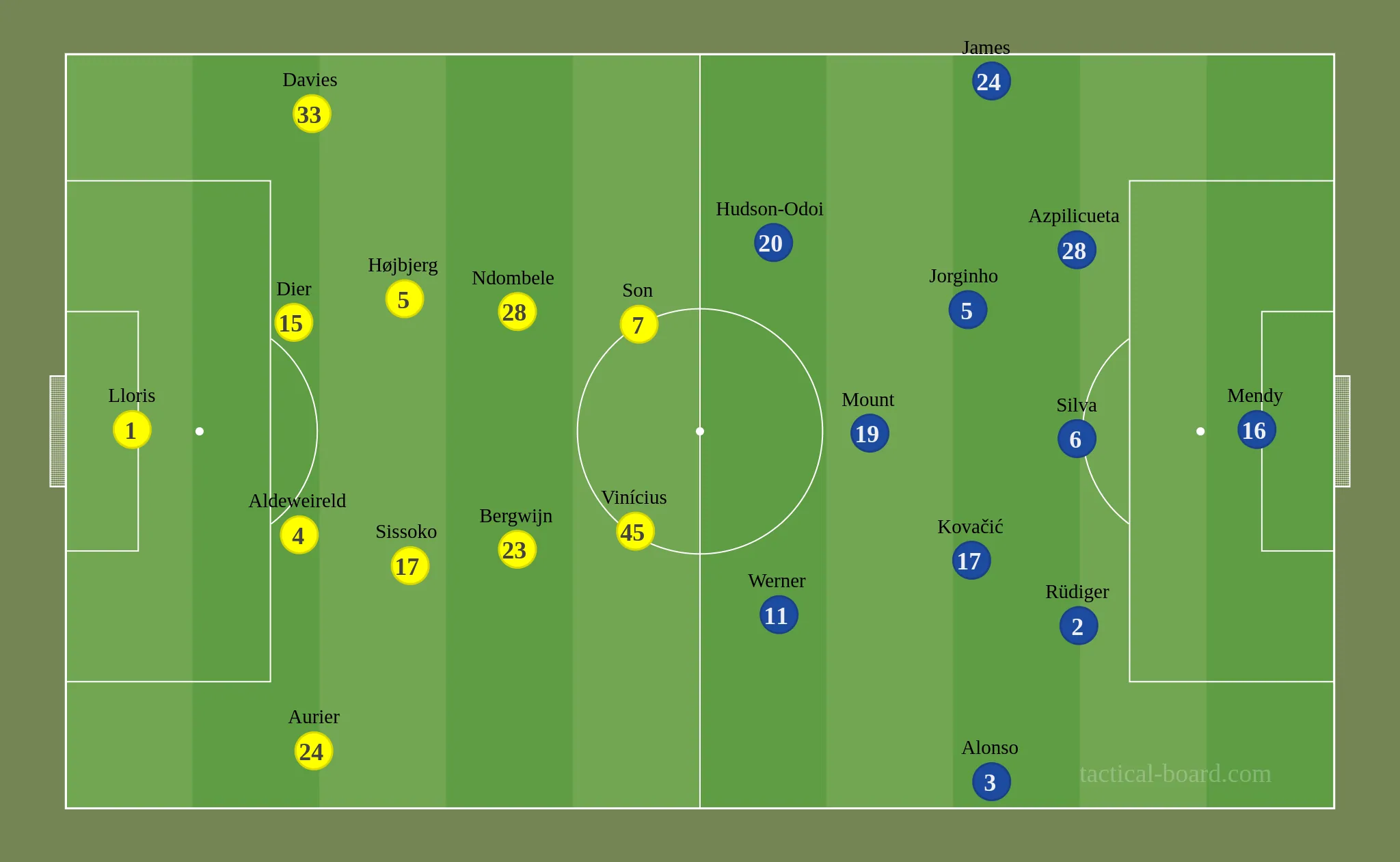 TOTCHE line TOTCHE line