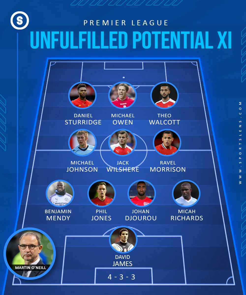 Unfulfilled Potential XI Unfulfilled Potential XI