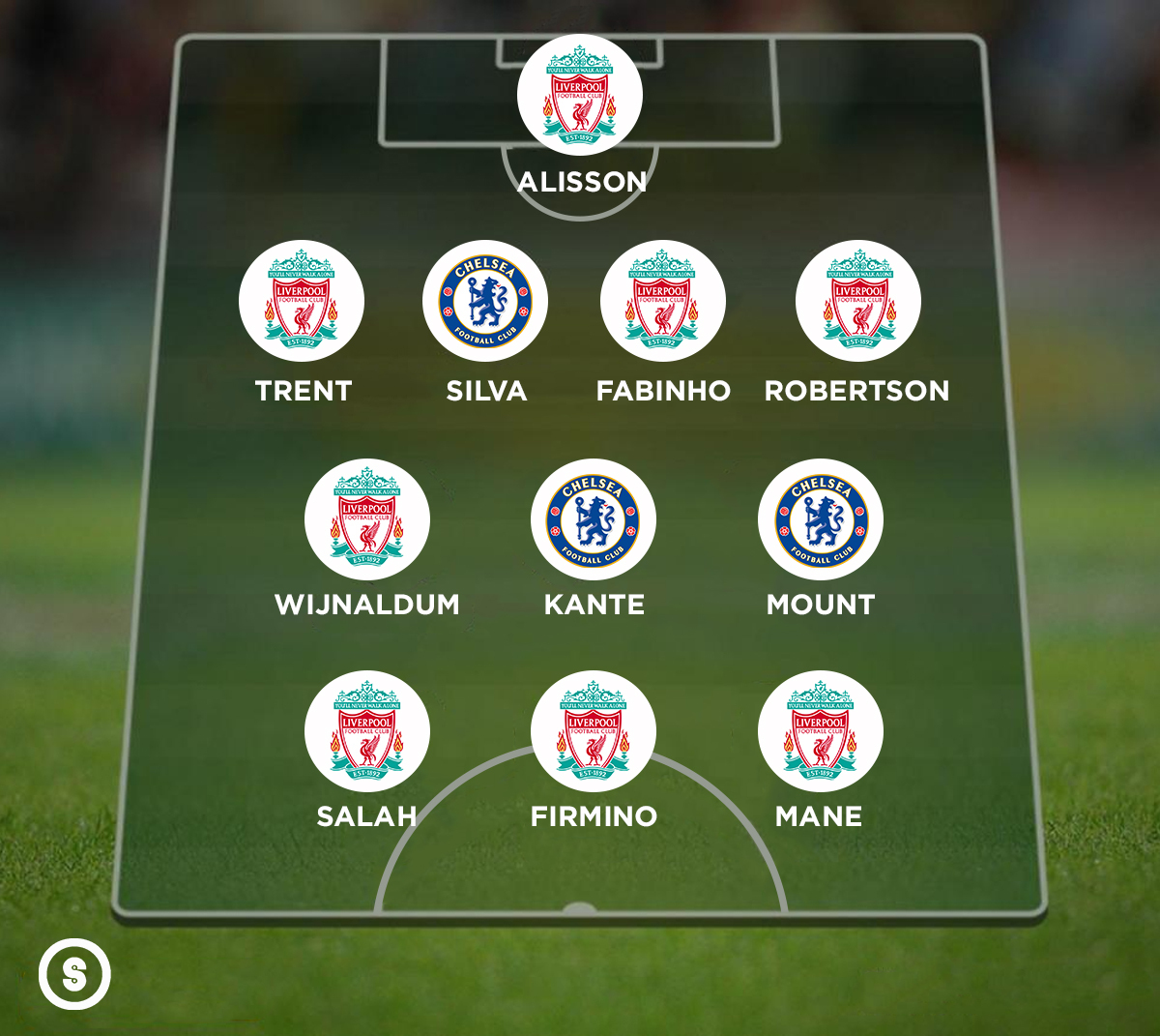 combined xi liverpool vs chelsea 1