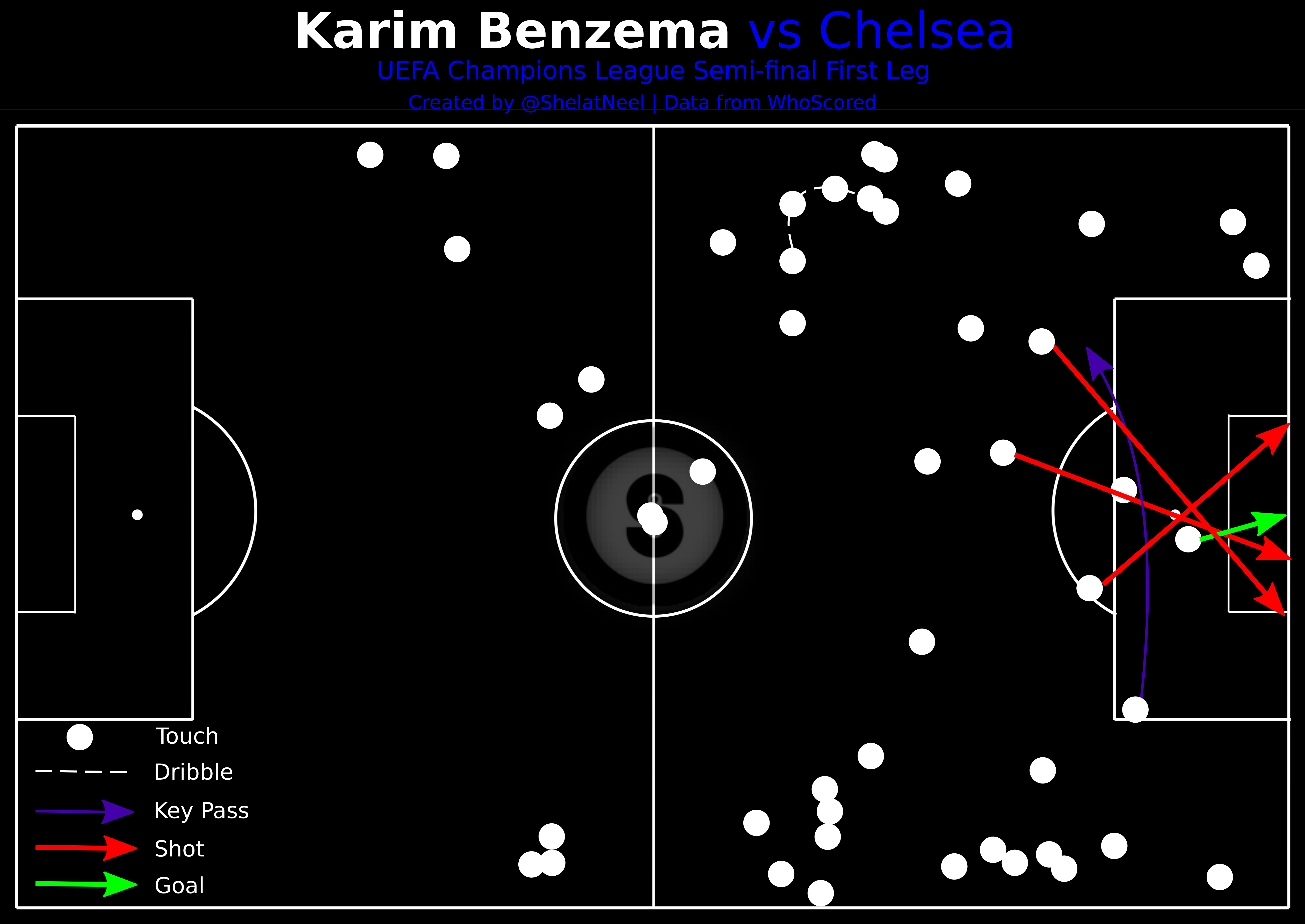 BigBenz