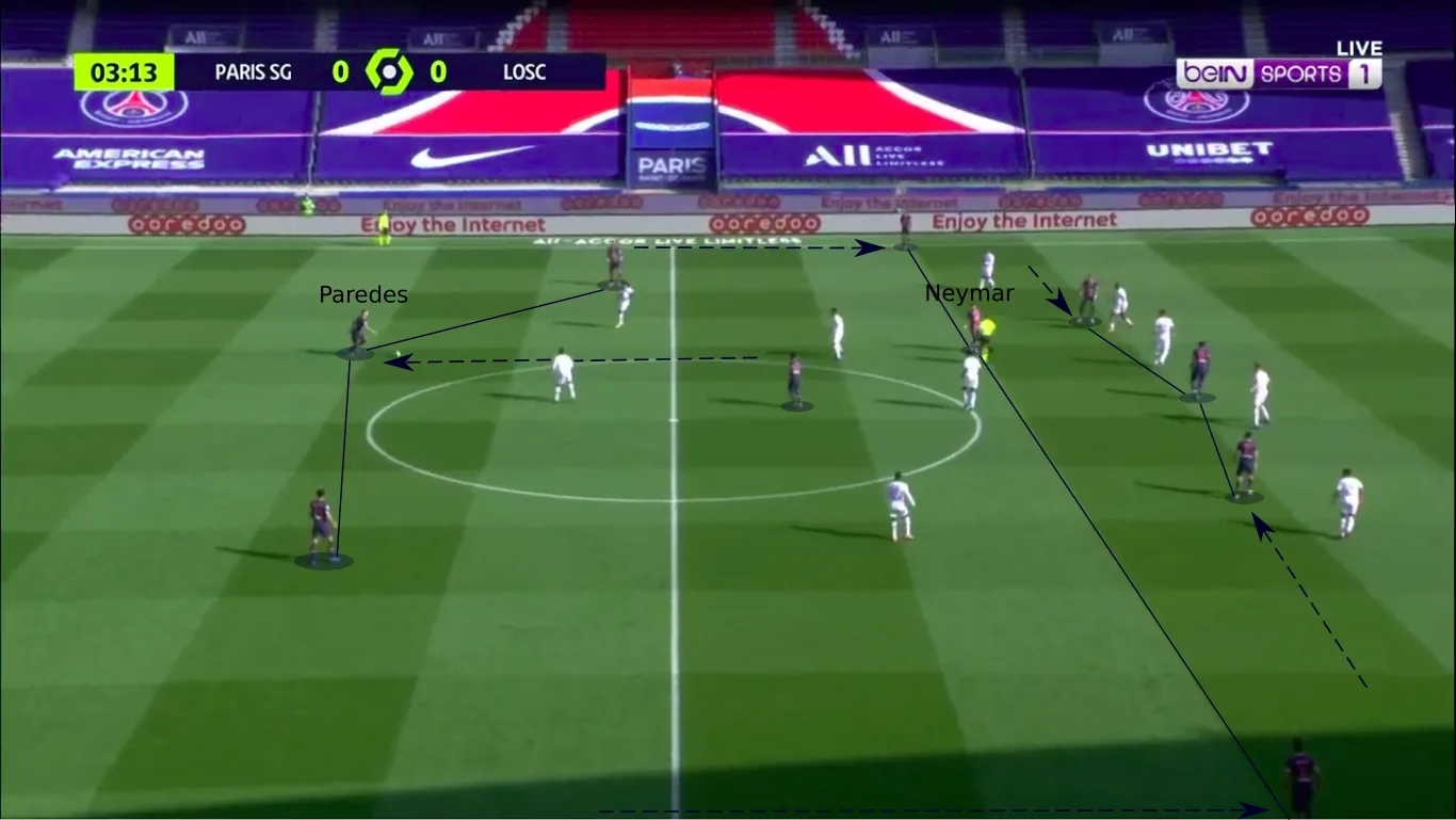 PSG3 1 3 3 PSG3 1 3 3