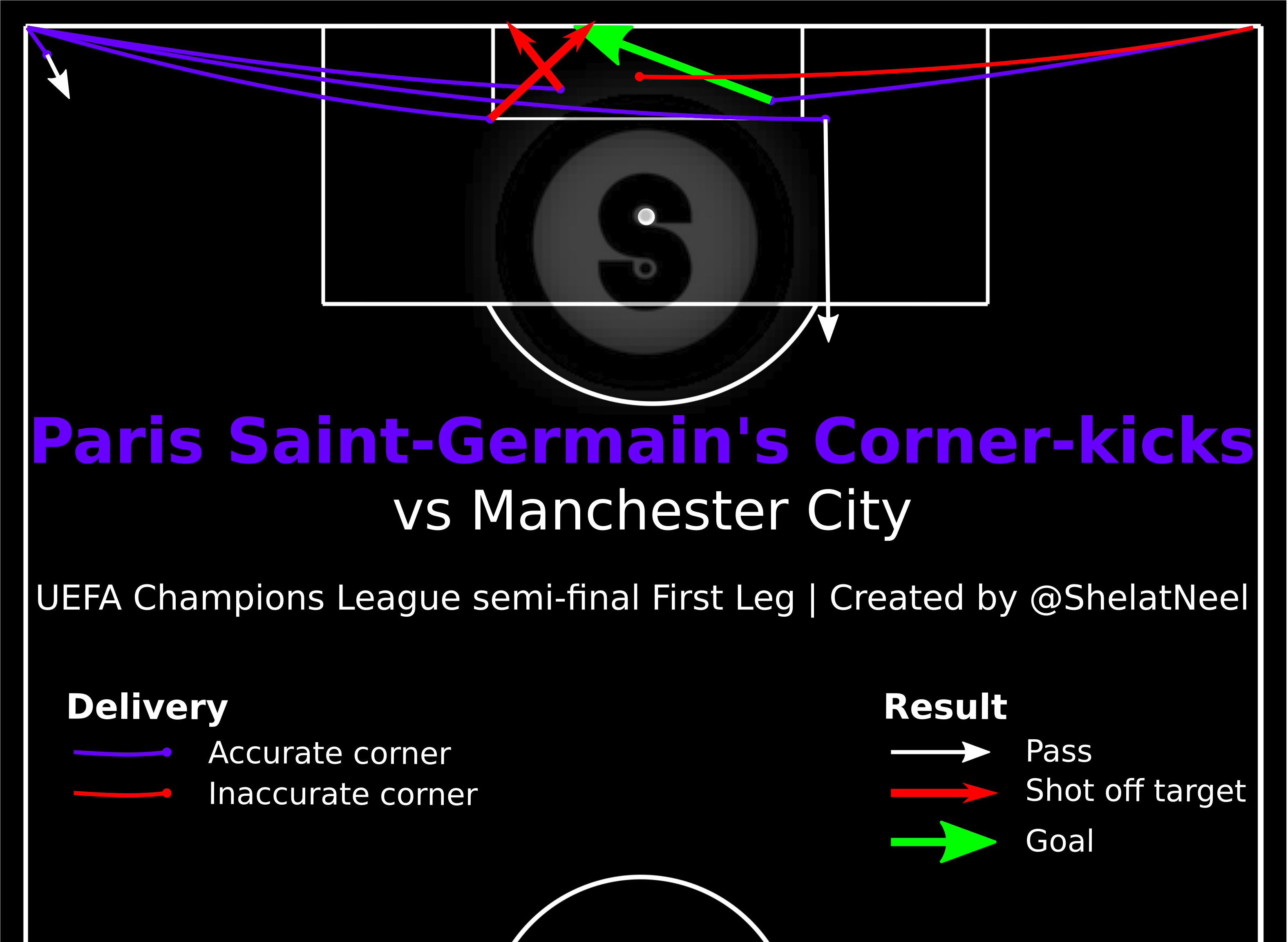 PSGCorners