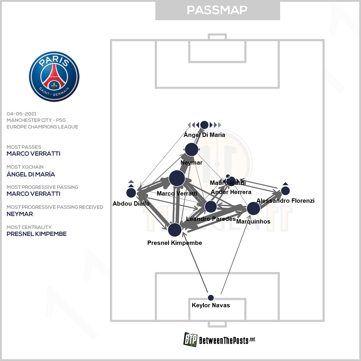 2021 05 04 Passmap PSG Man City 2 0 PSG
