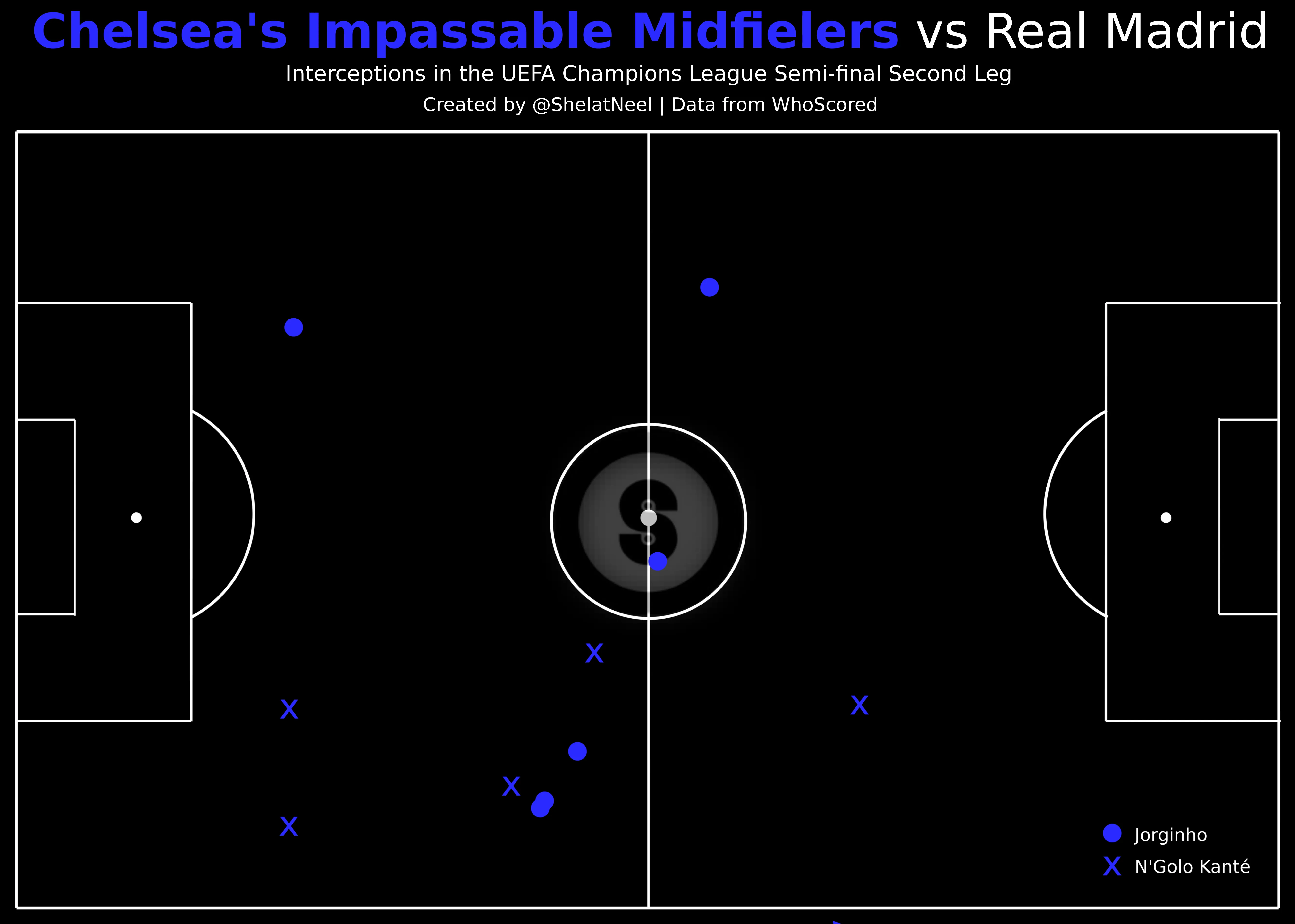 CHEIntercept CHEIntercept