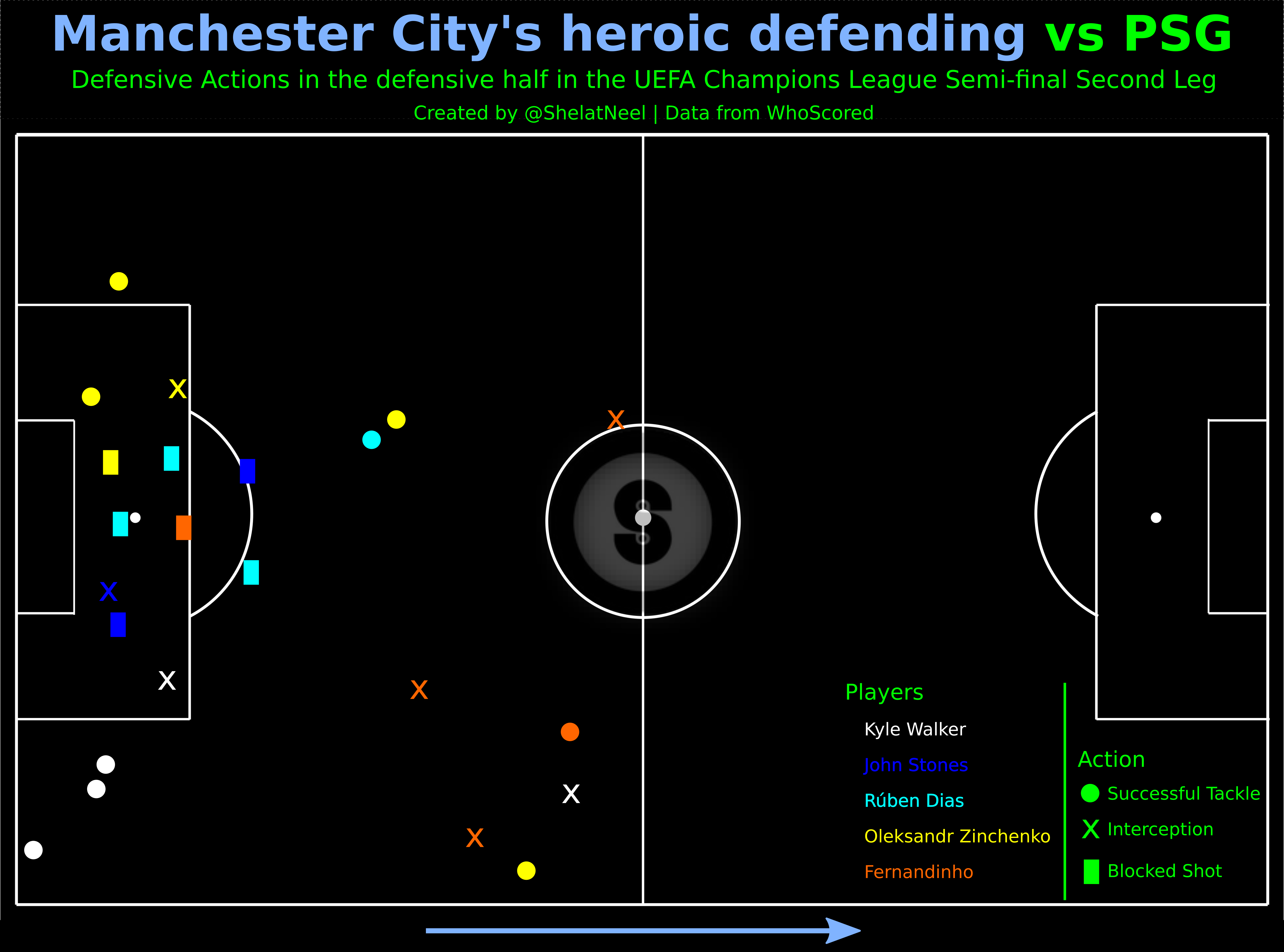 Citydef