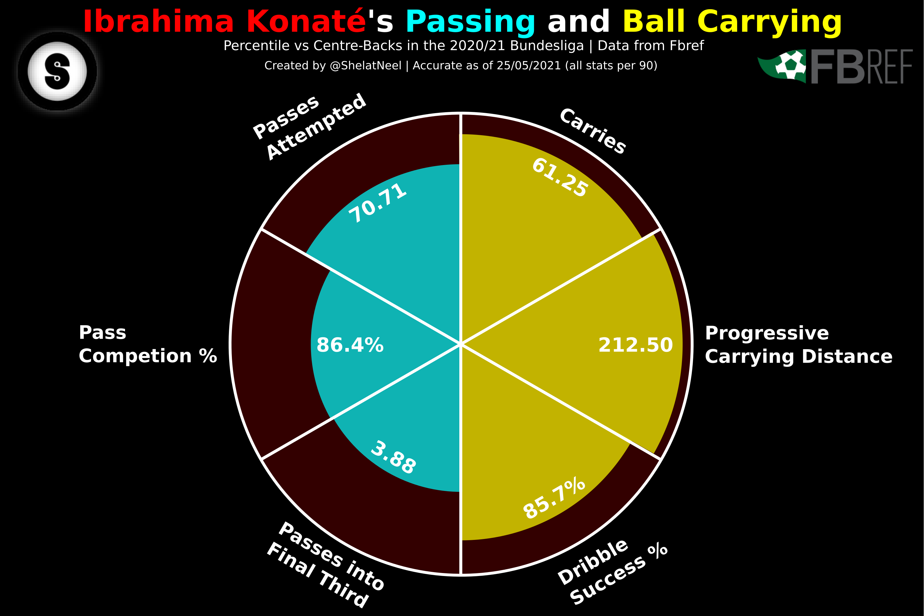 KonBall