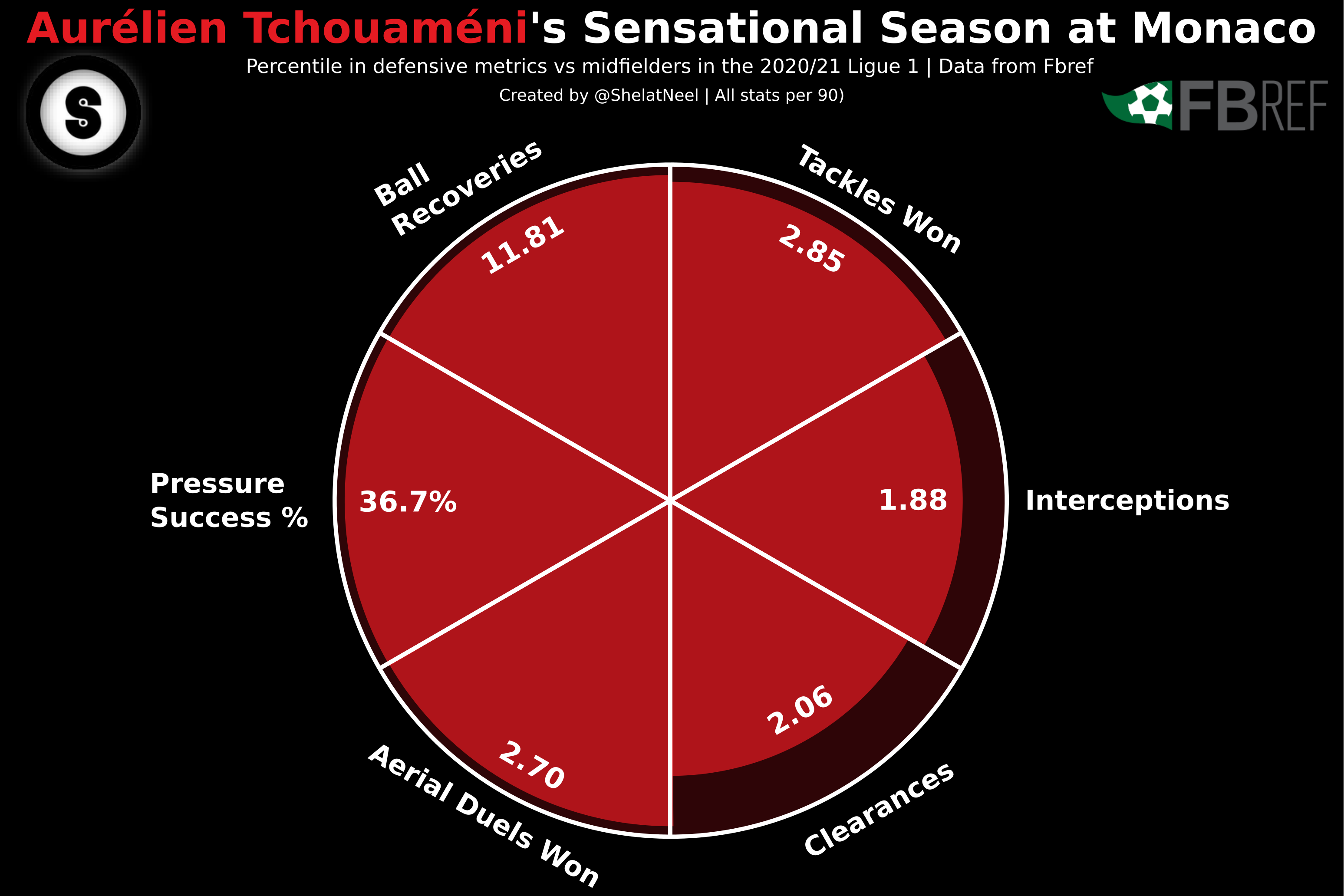 Tchaoudefi