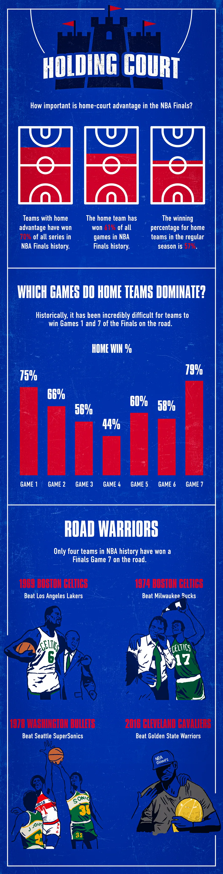 nba final seo nba final seo