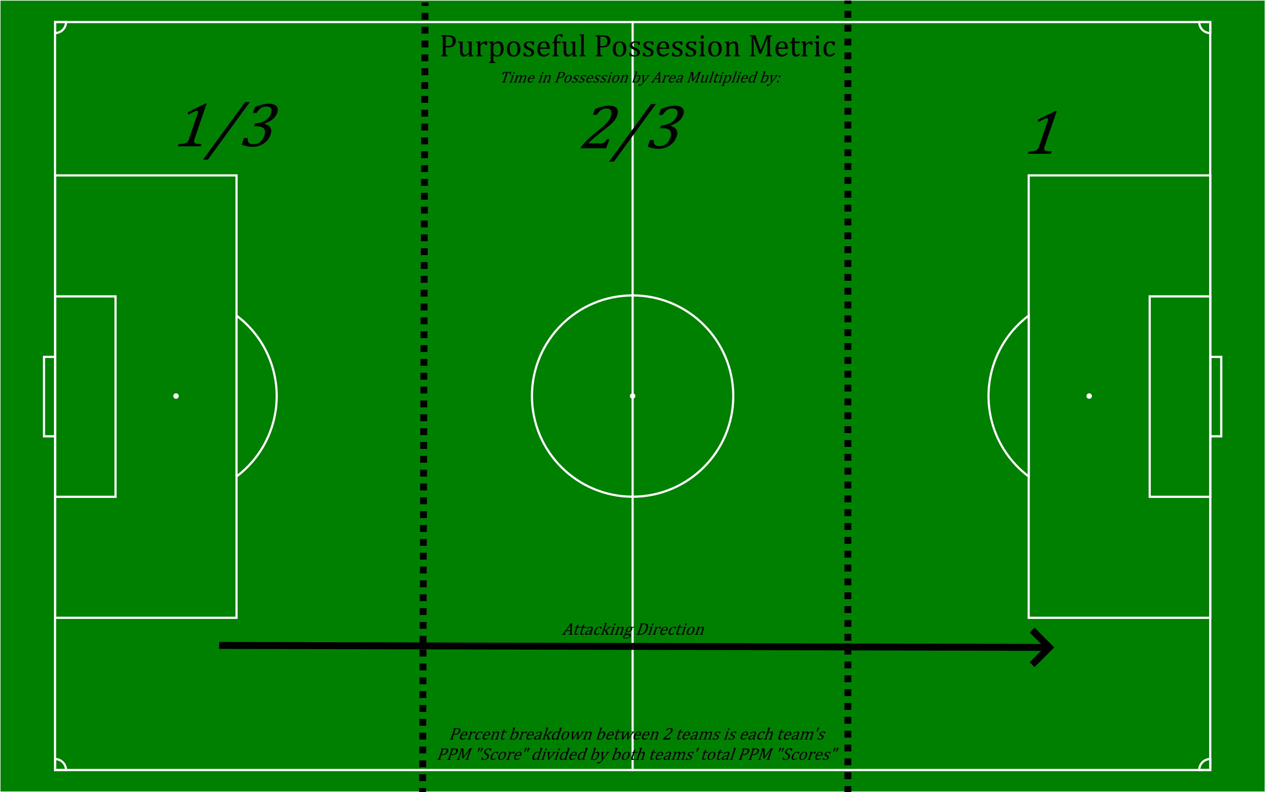 Purposeful Possession Metric