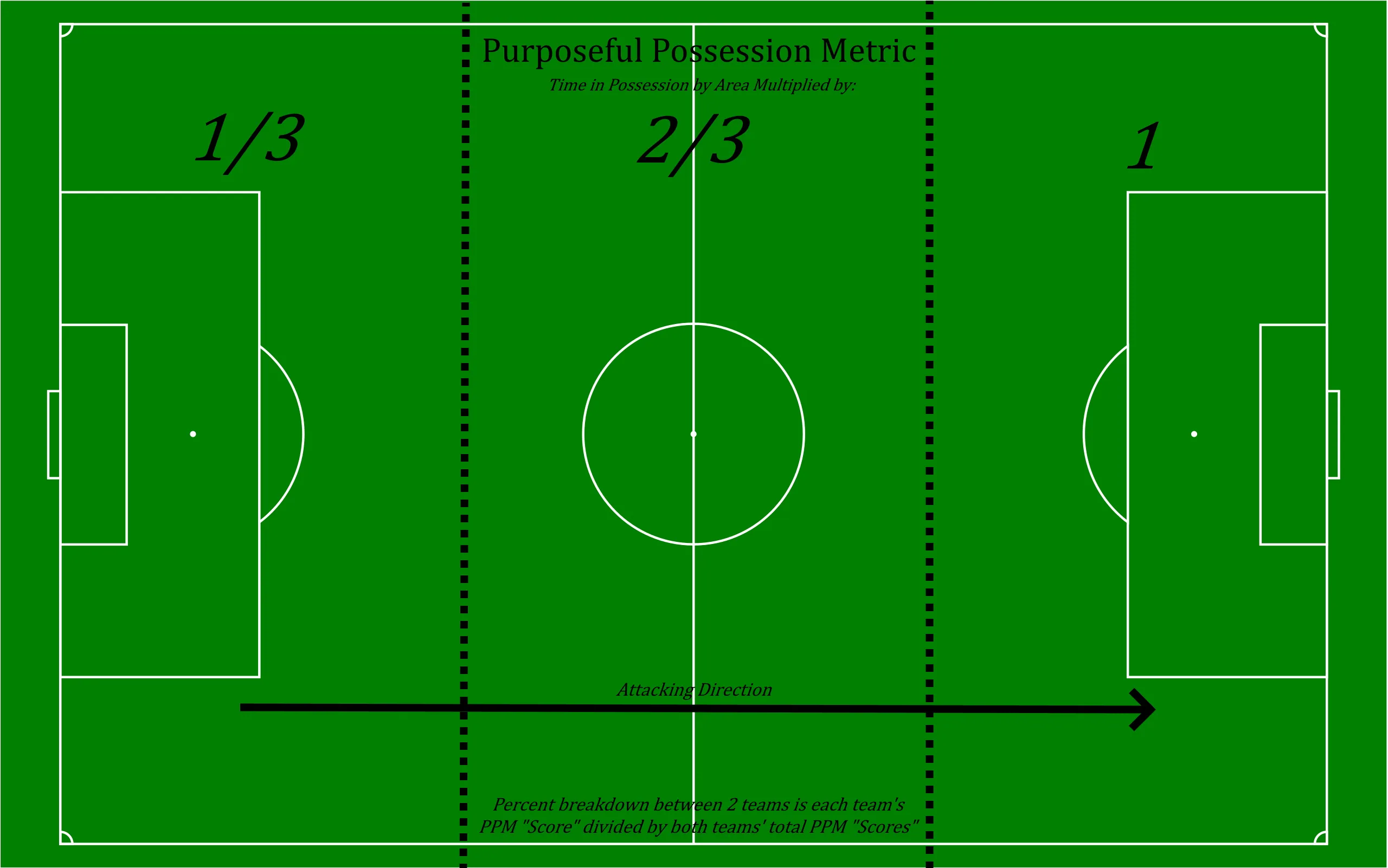 Purposeful Possession Metric Purposeful Possession Metric