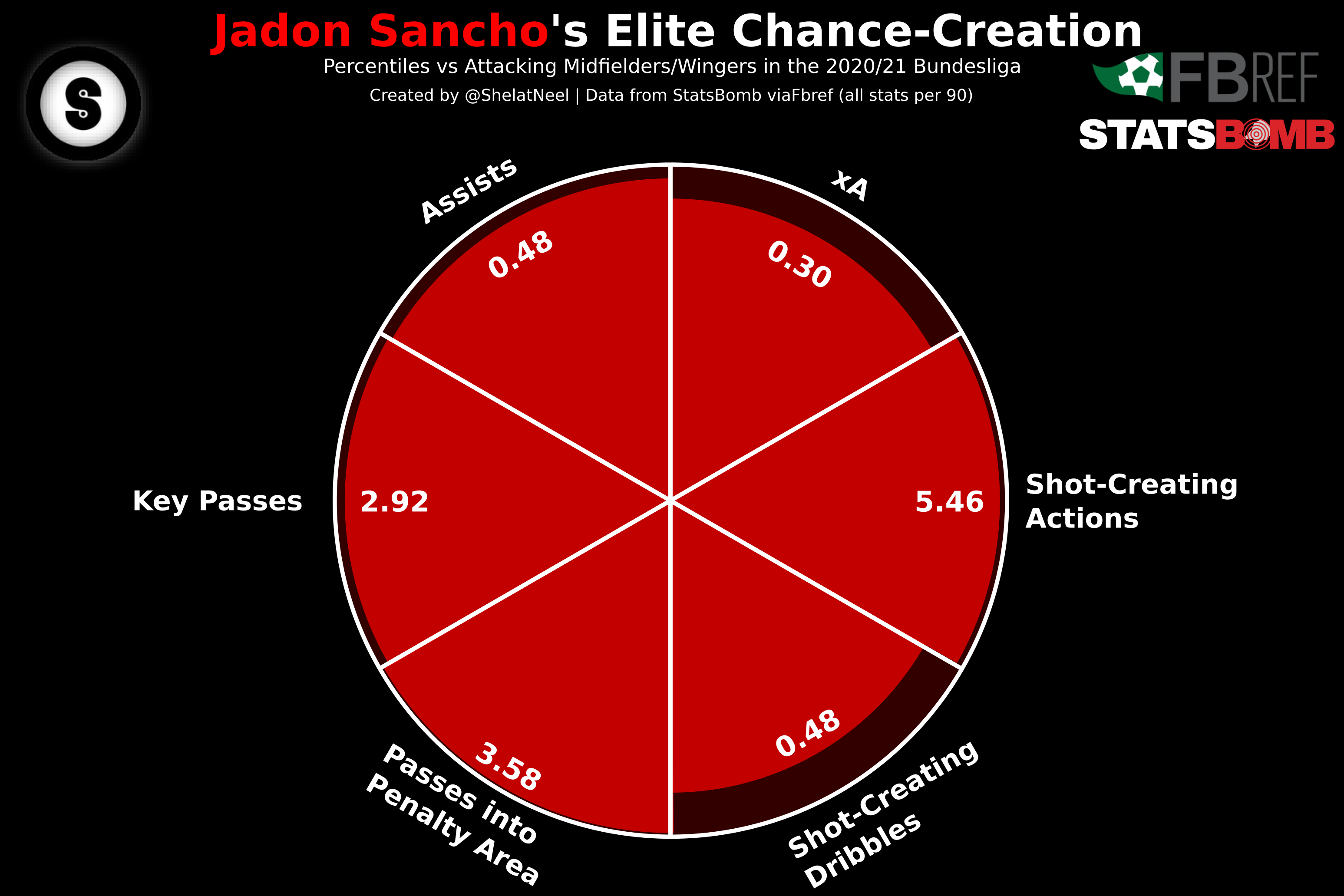 SanchoCreate