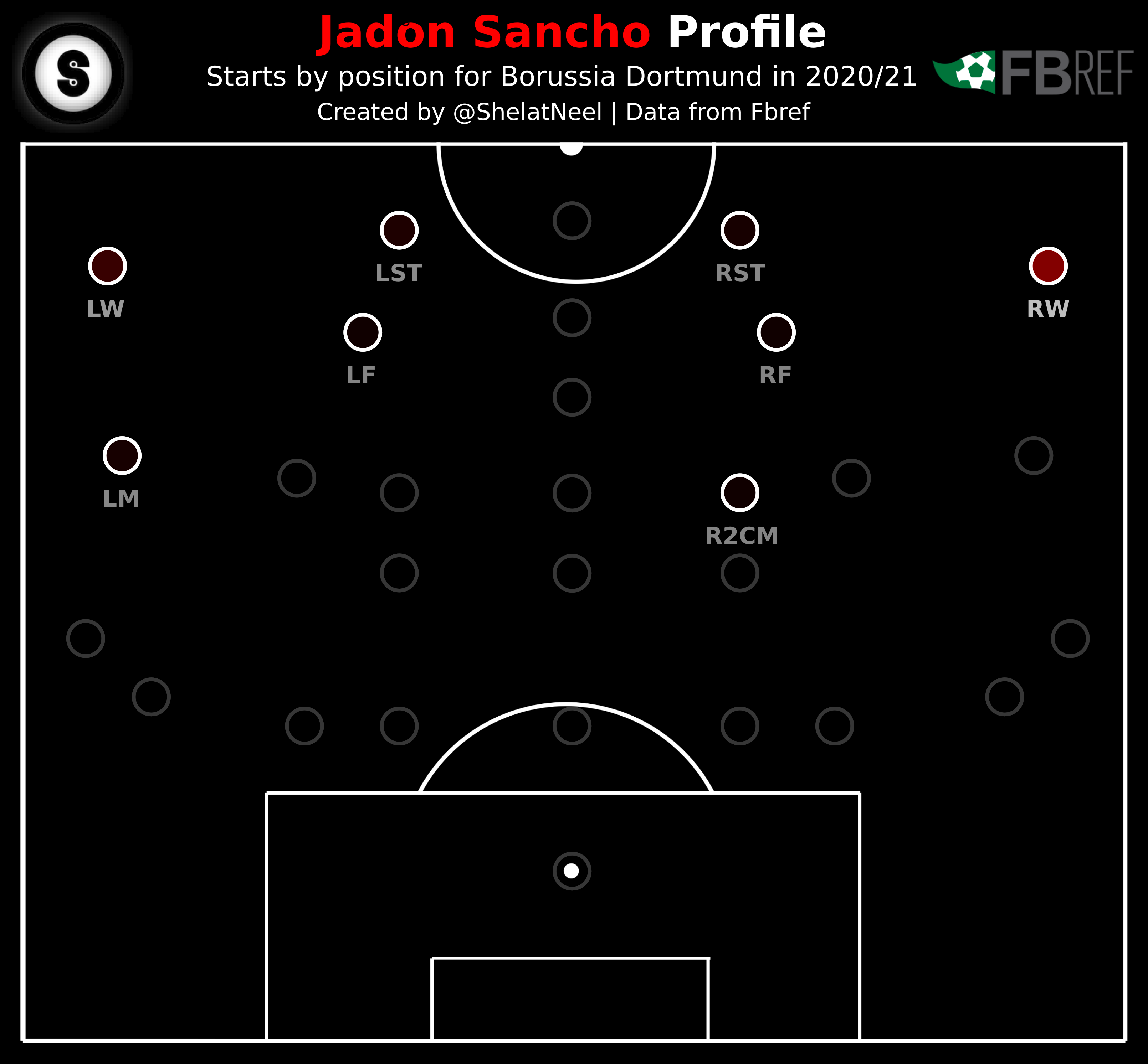 SanchoPos