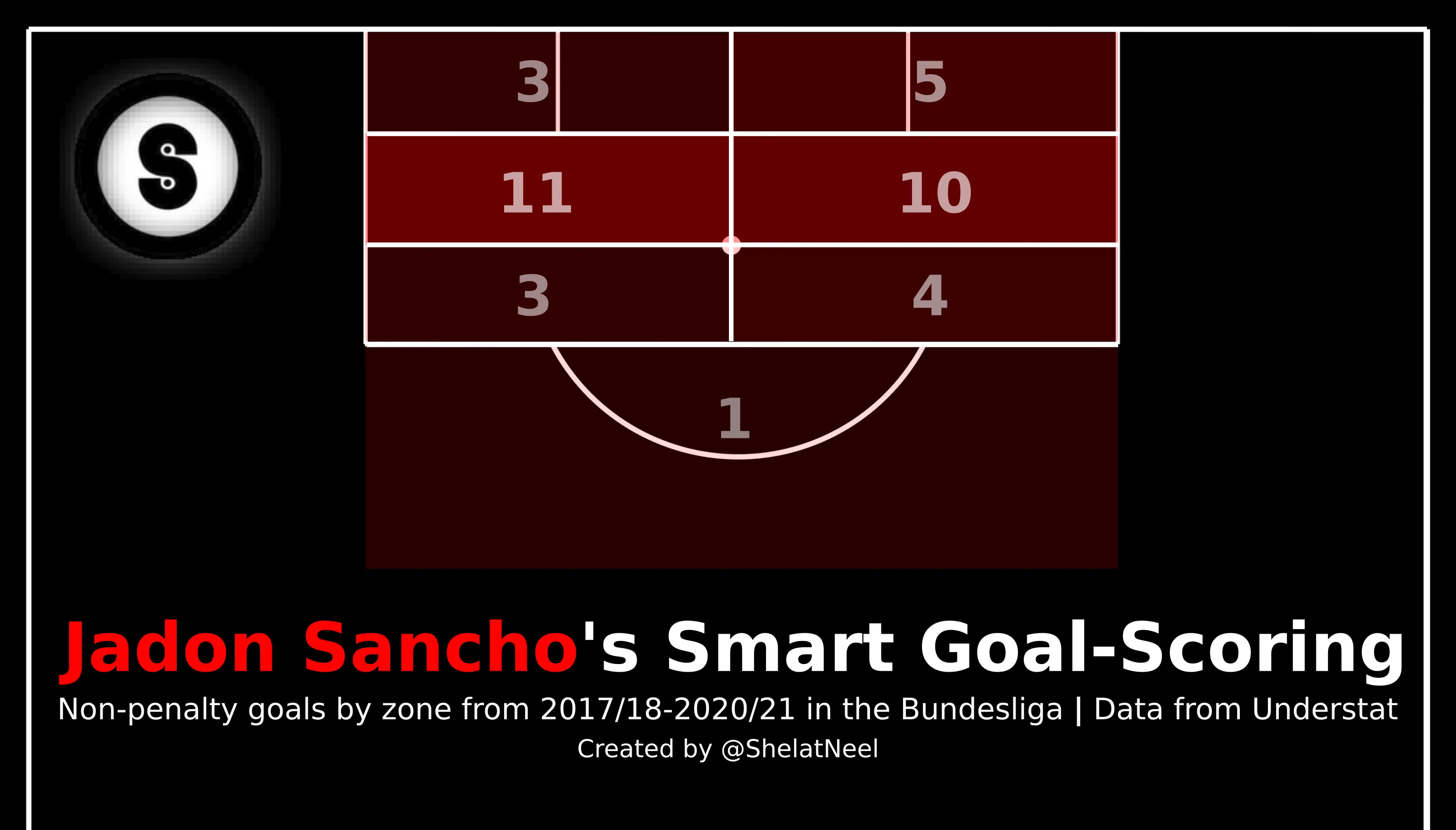 SanchoScore SanchoScore