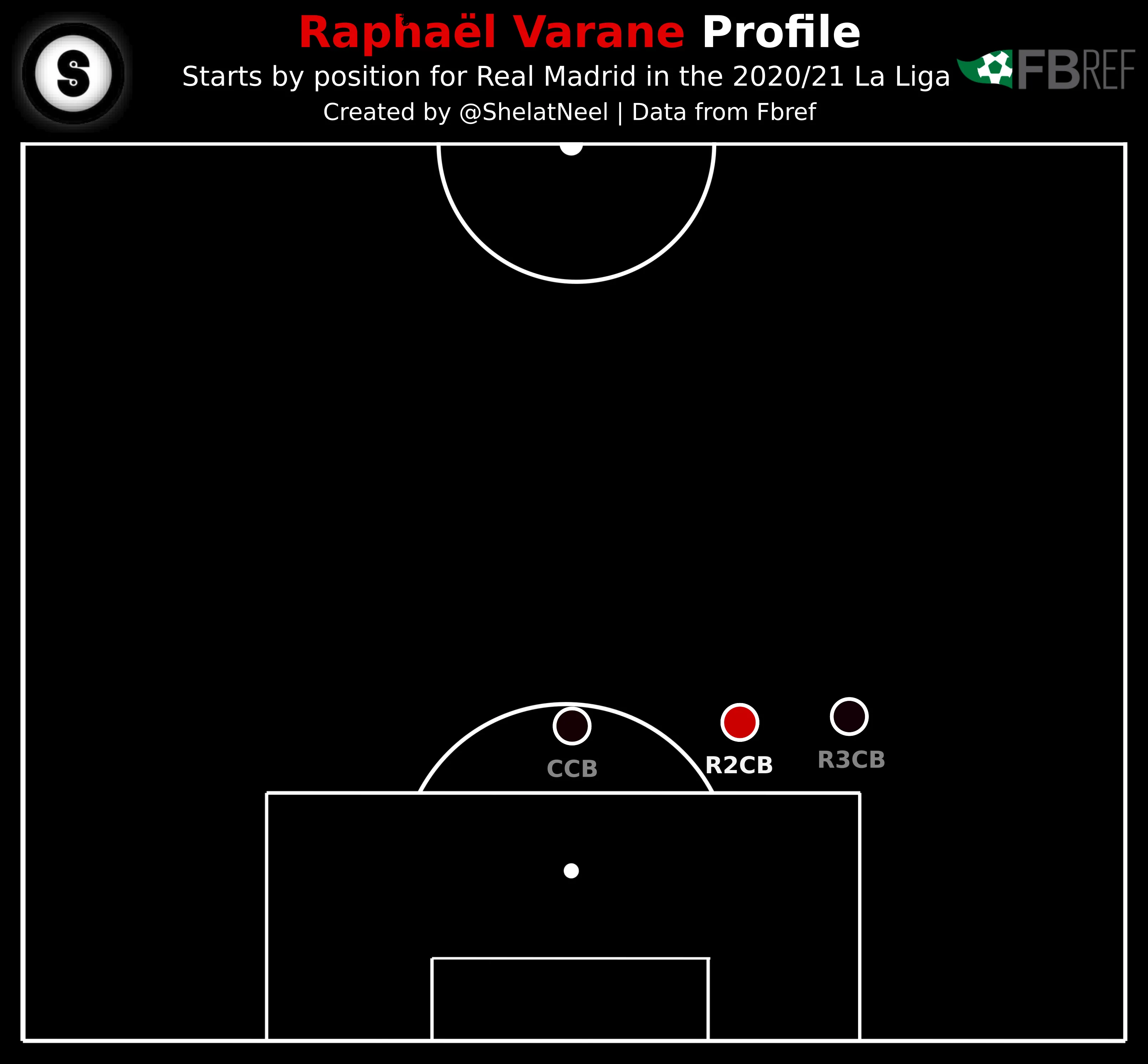 VaranePosi VaranePosi