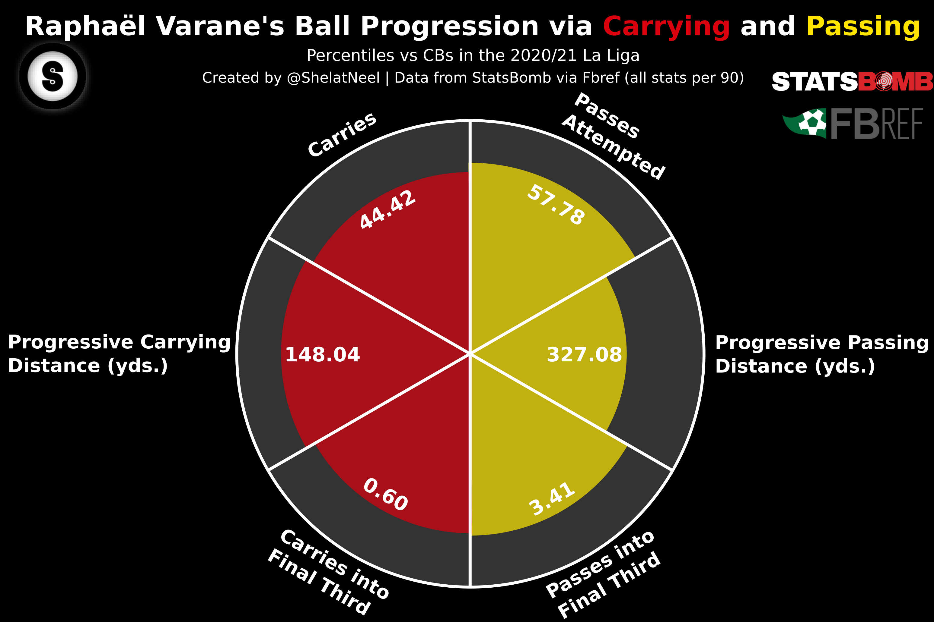 VaraneProg