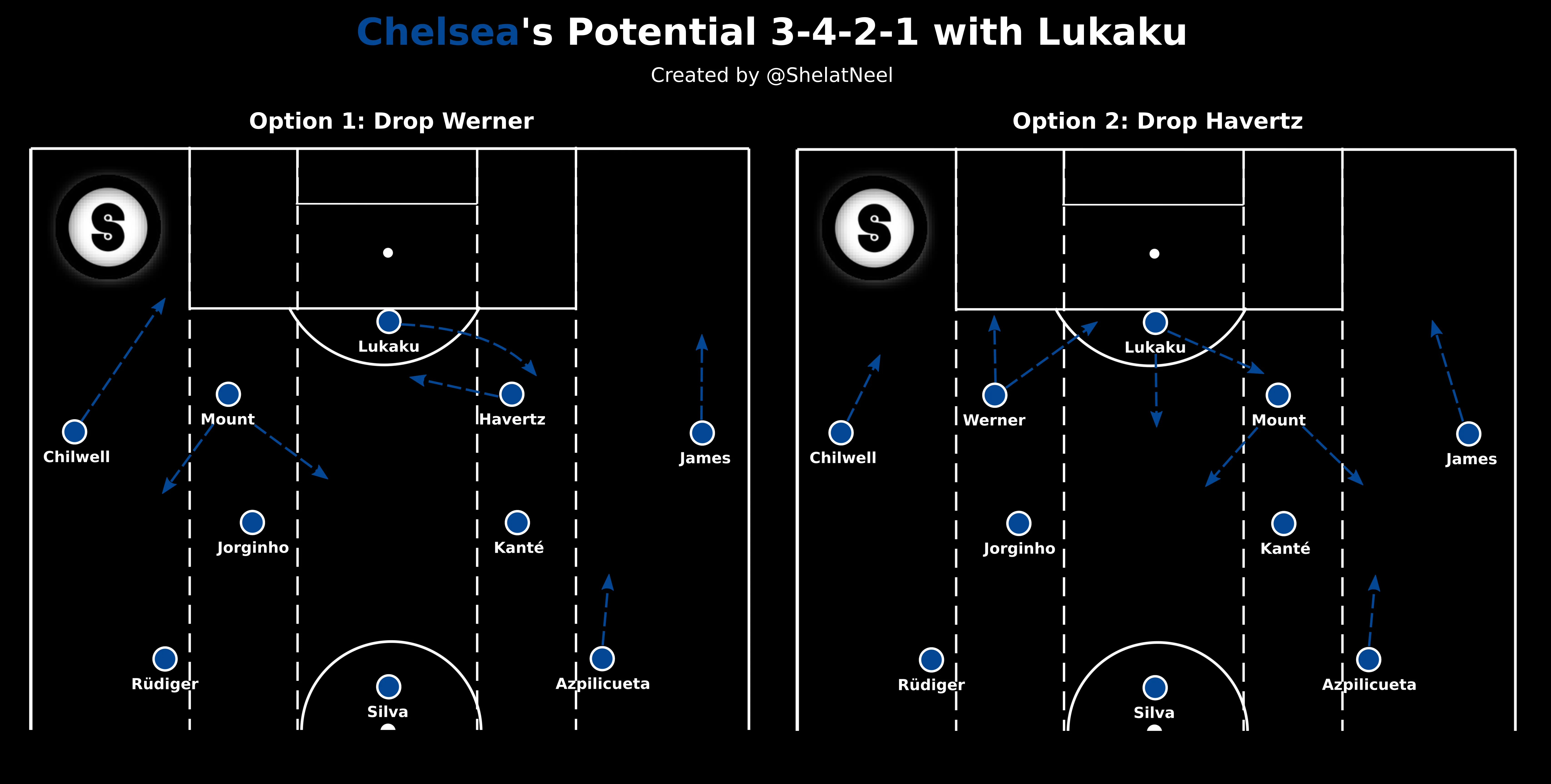 CHE Sensible 3421 CHE Sensible 3421