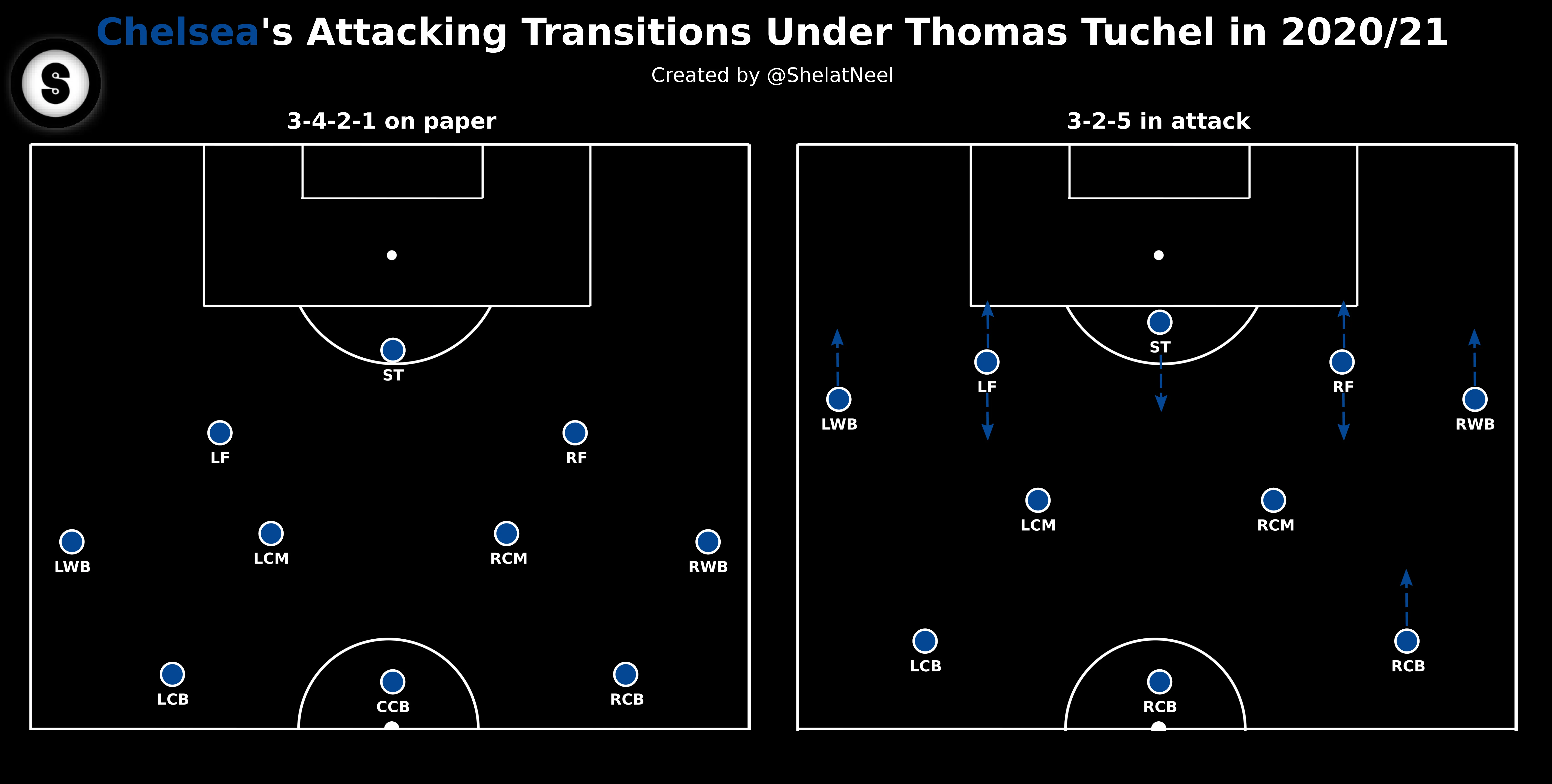 CHE Transition CHE Transition