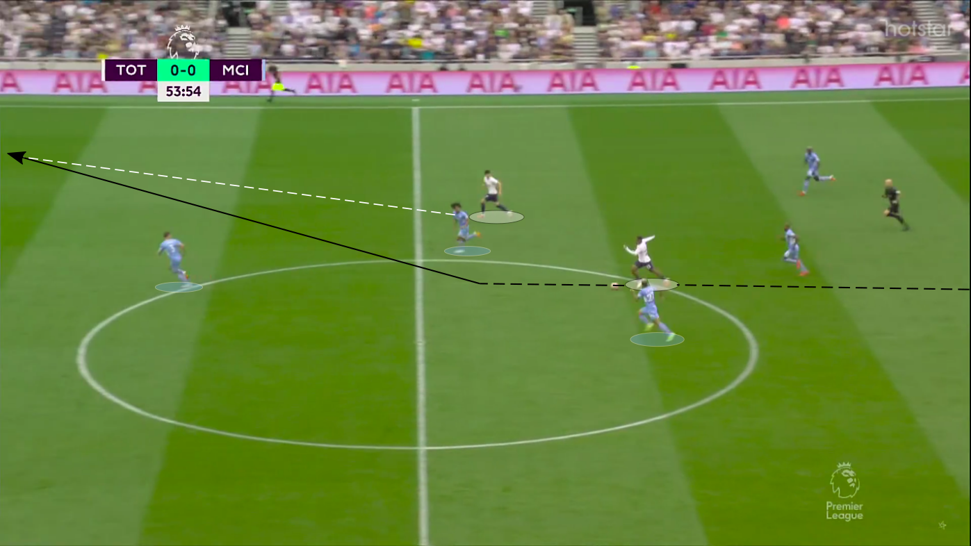 Goal2