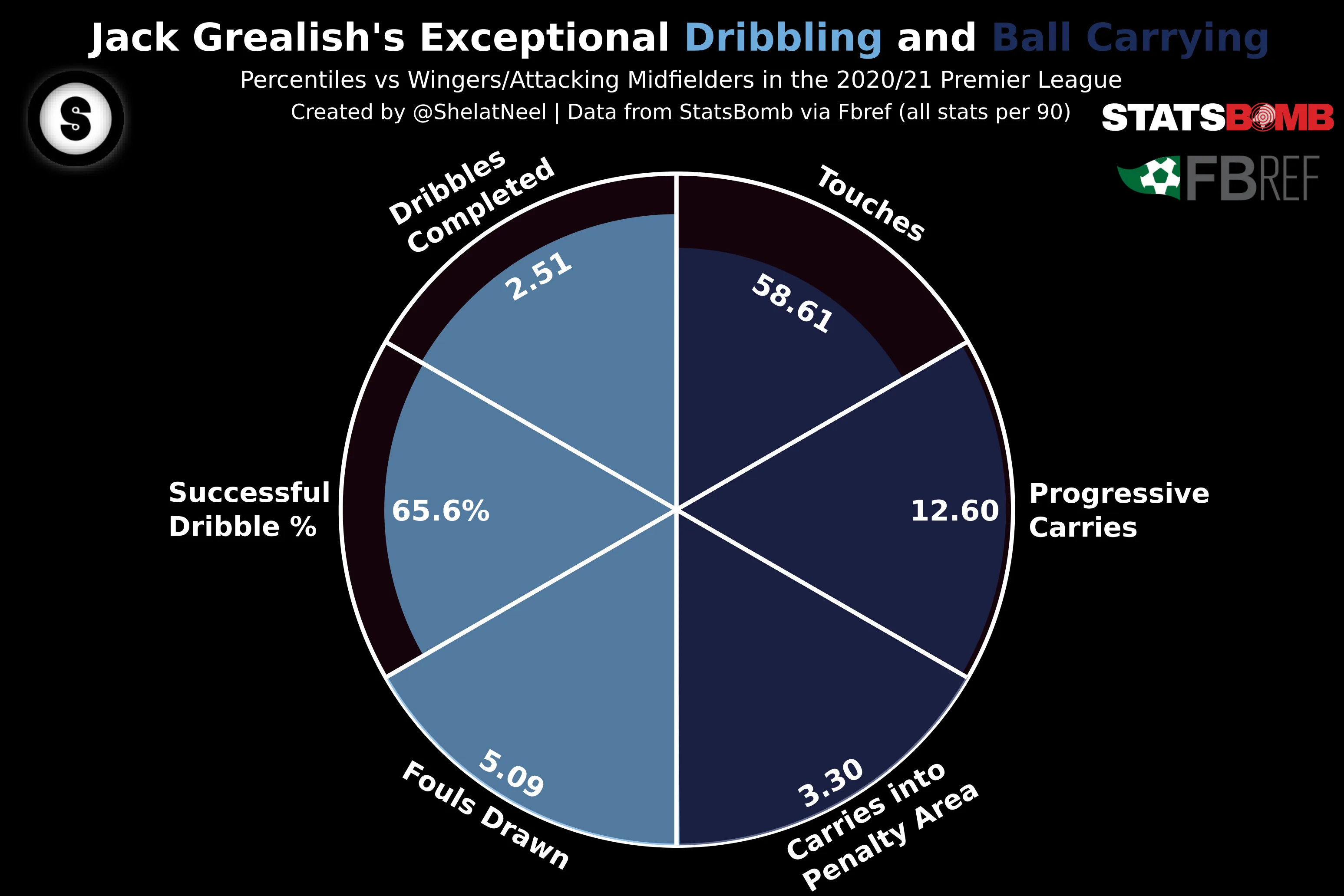 Grealish Drib Grealish Drib