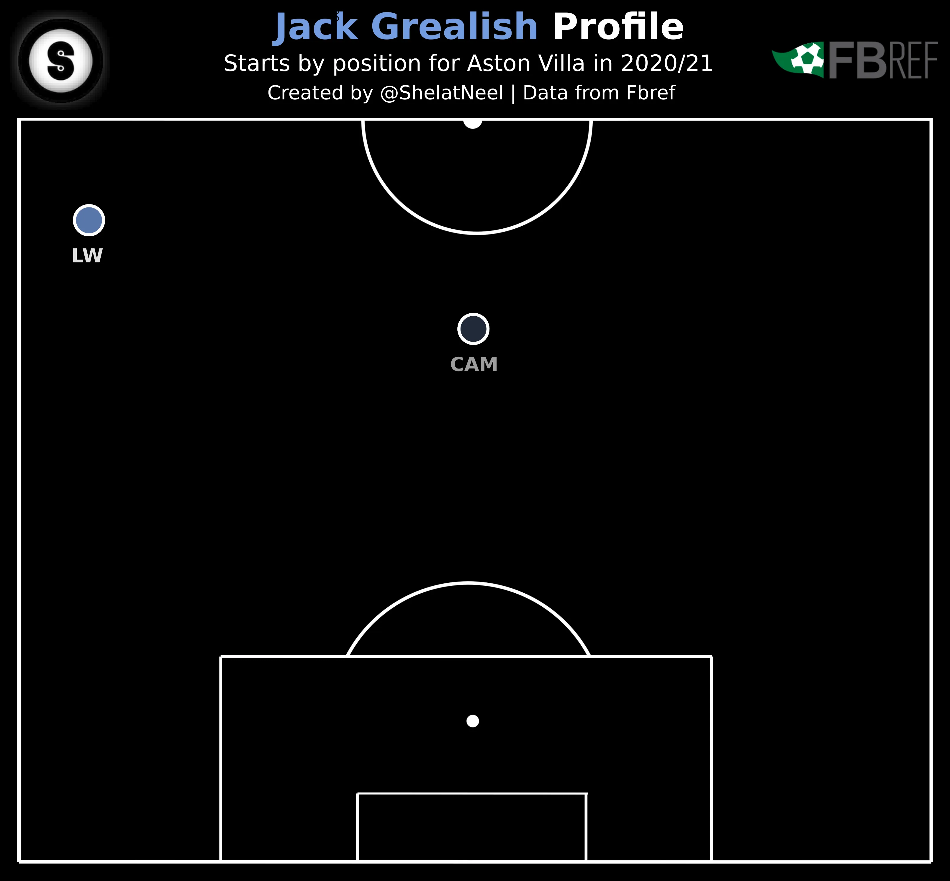 Grealish Pos Grealish Pos