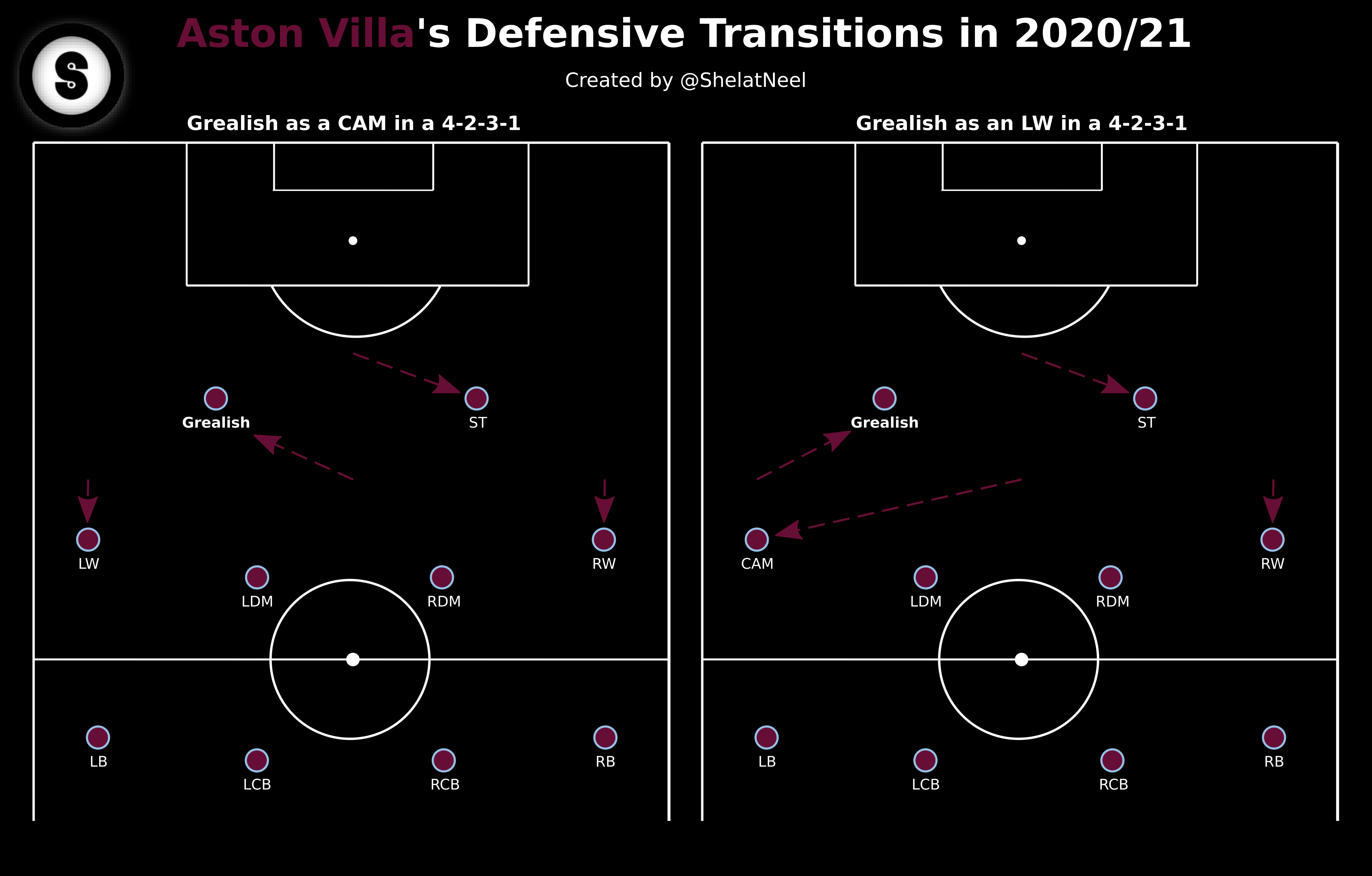 Grealish def