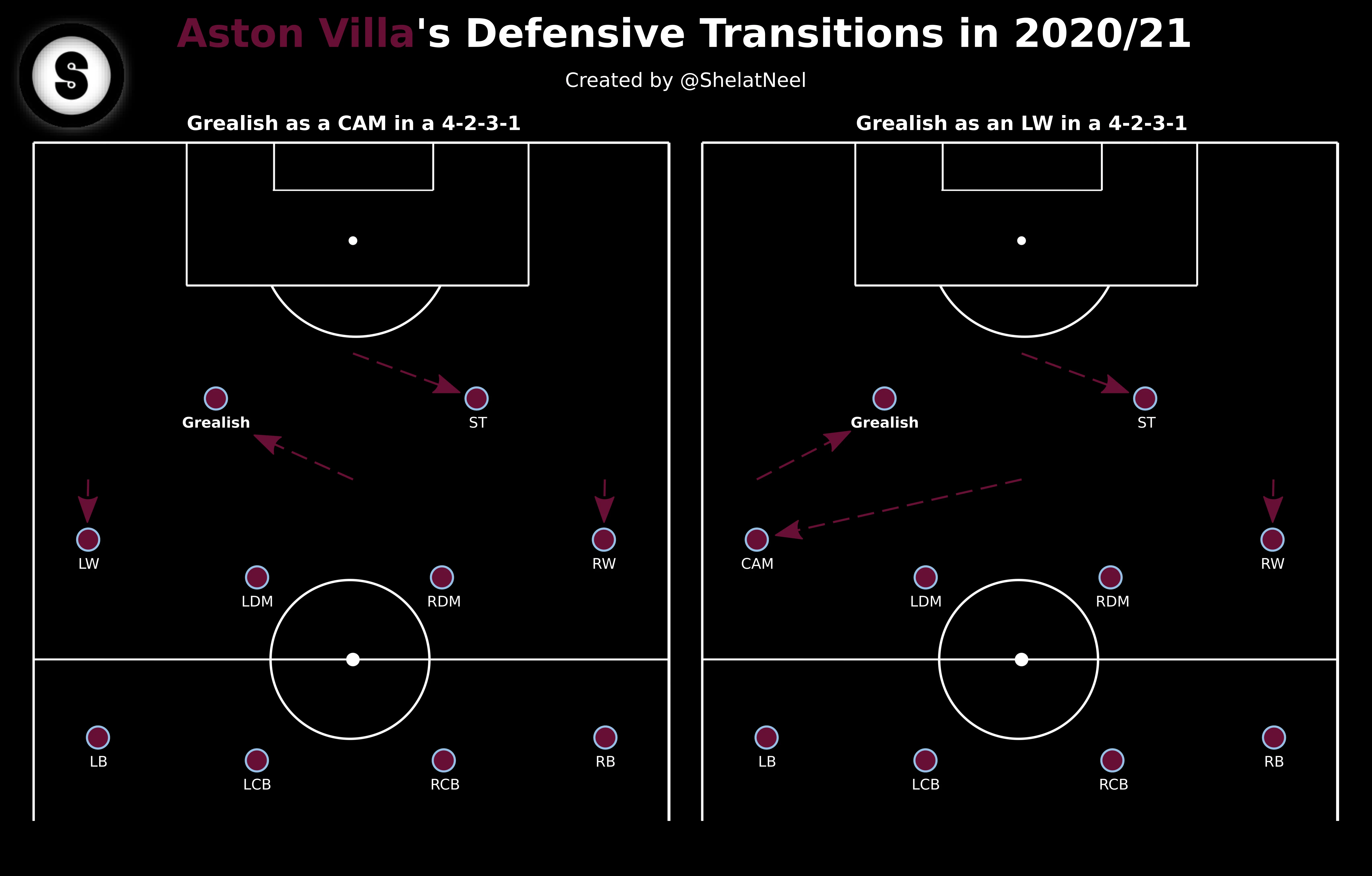 Grealish def Grealish def