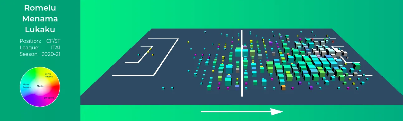 Lukaku Action Lukaku Action