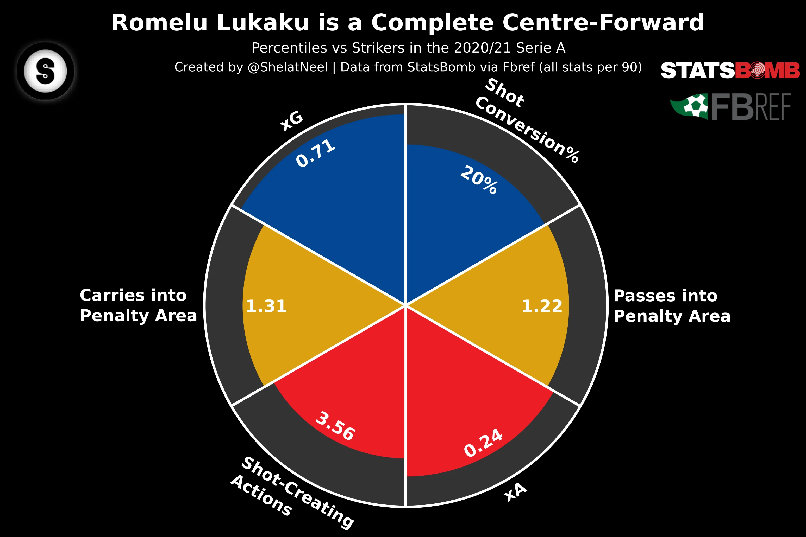 Lukaku Pizza Lukaku Pizza