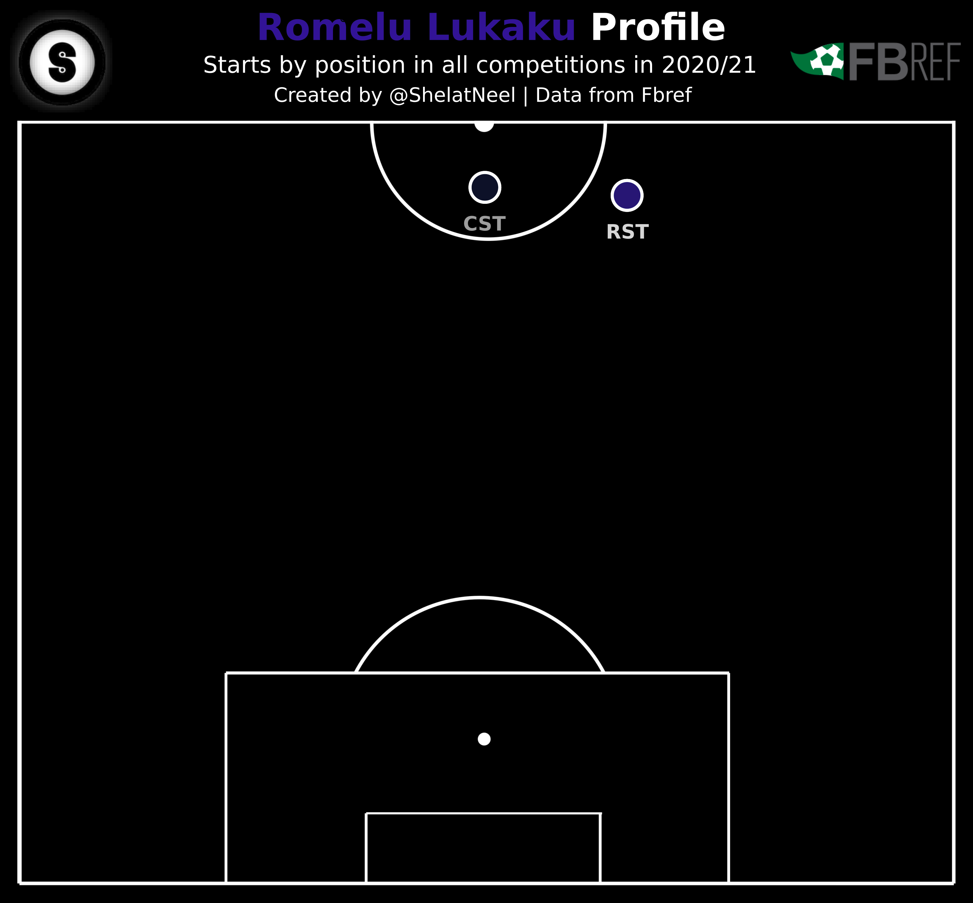 Lukaku Pos