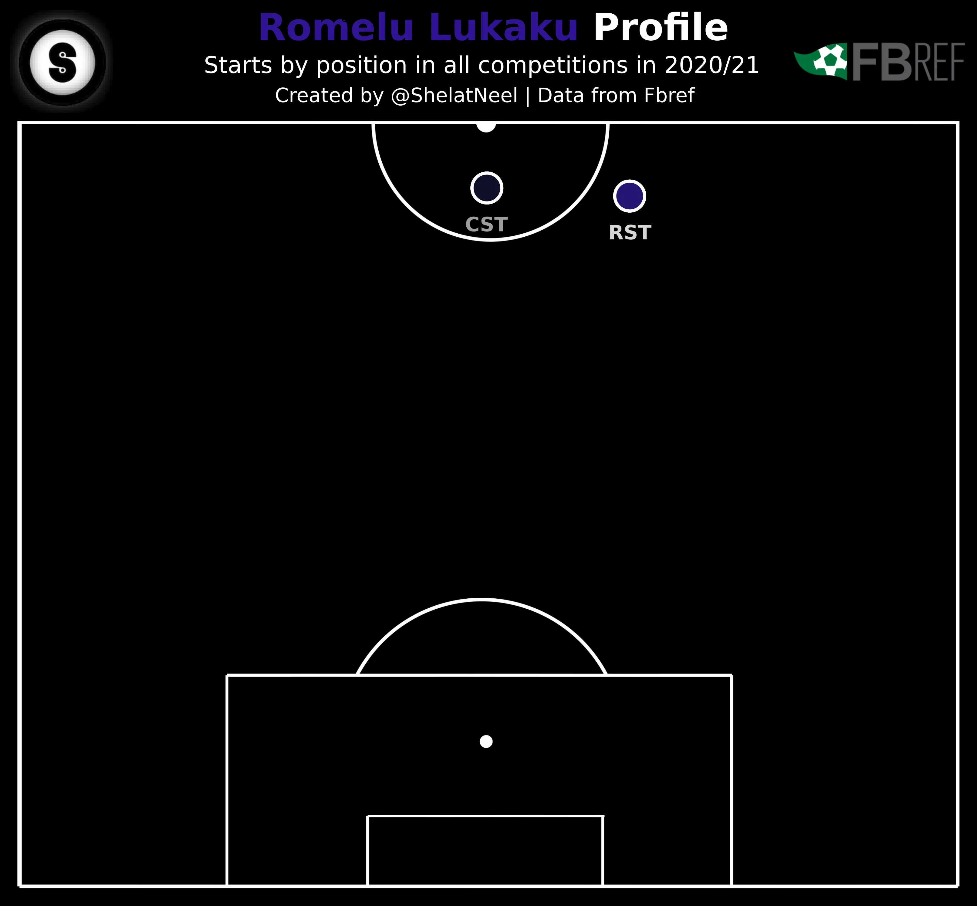 Lukaku Pos Lukaku Pos