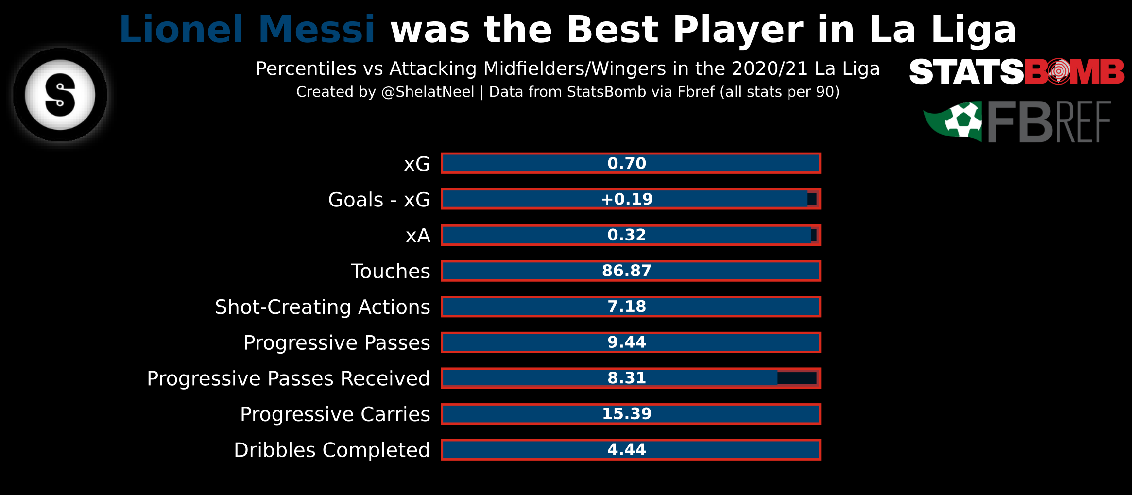 Messi Bar