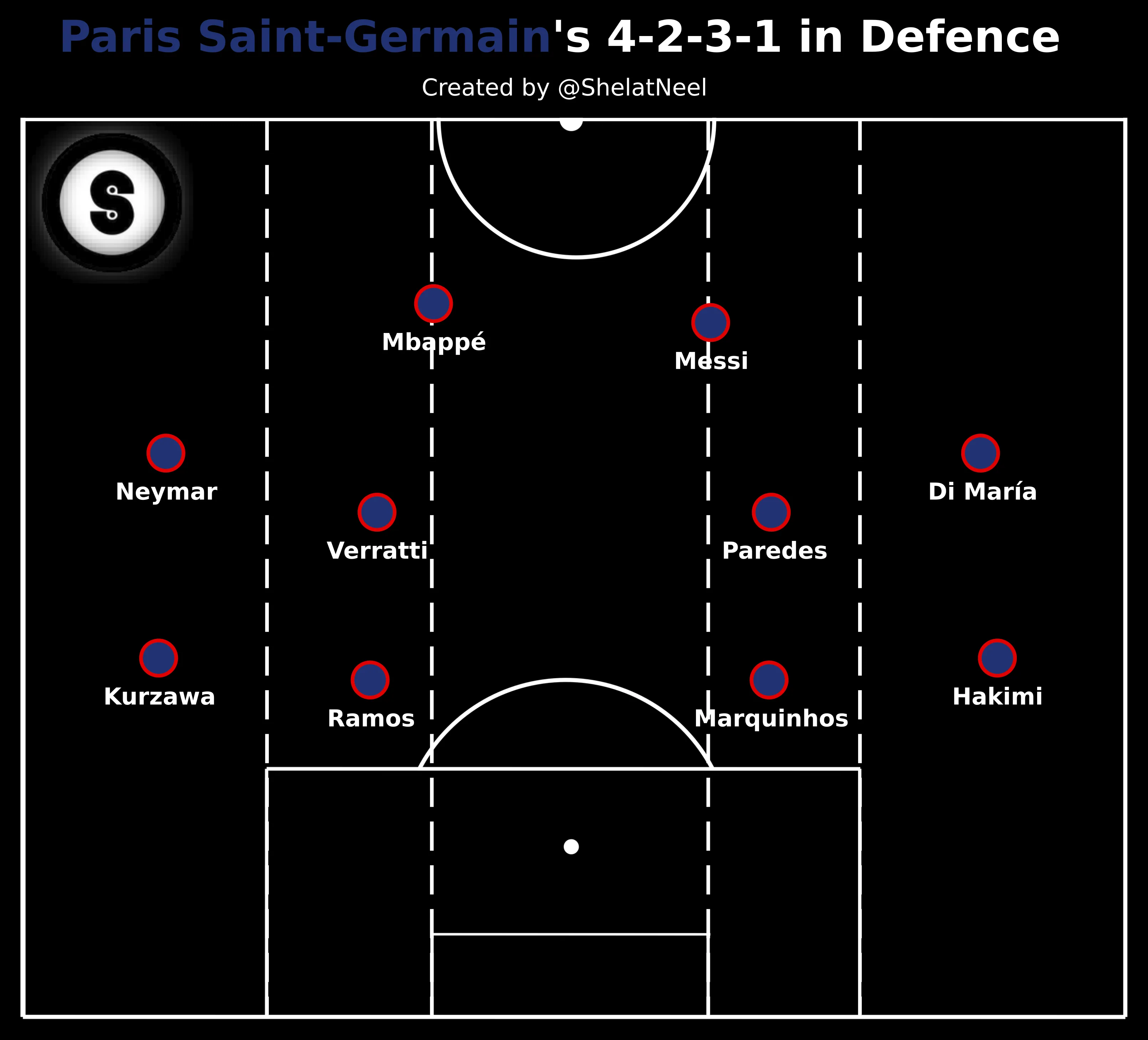 PSG 442 def PSG 442 def