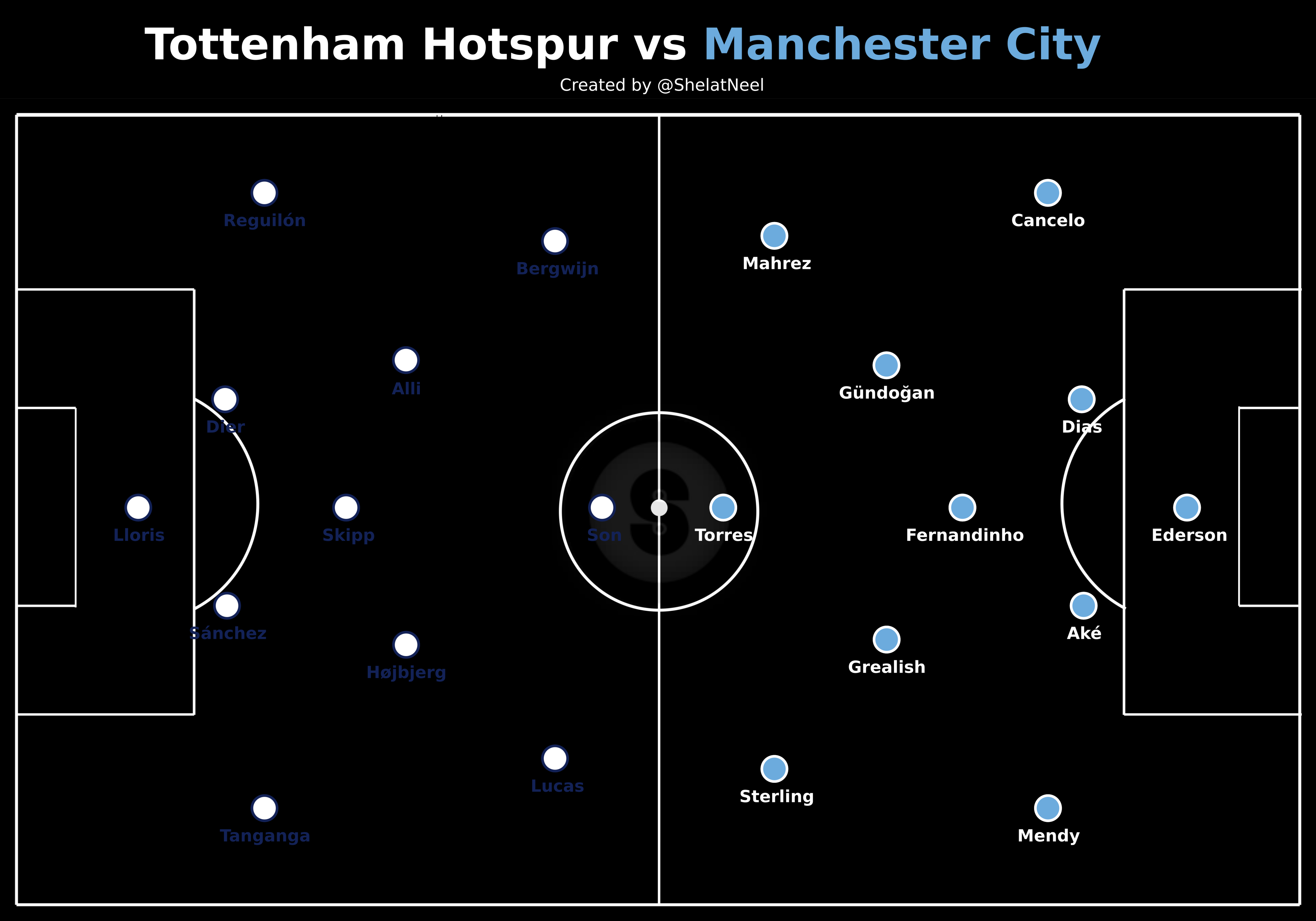 TOTMCI Line ups