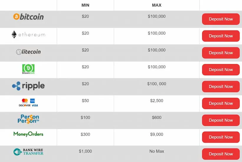 BetOnline Deposit Methods